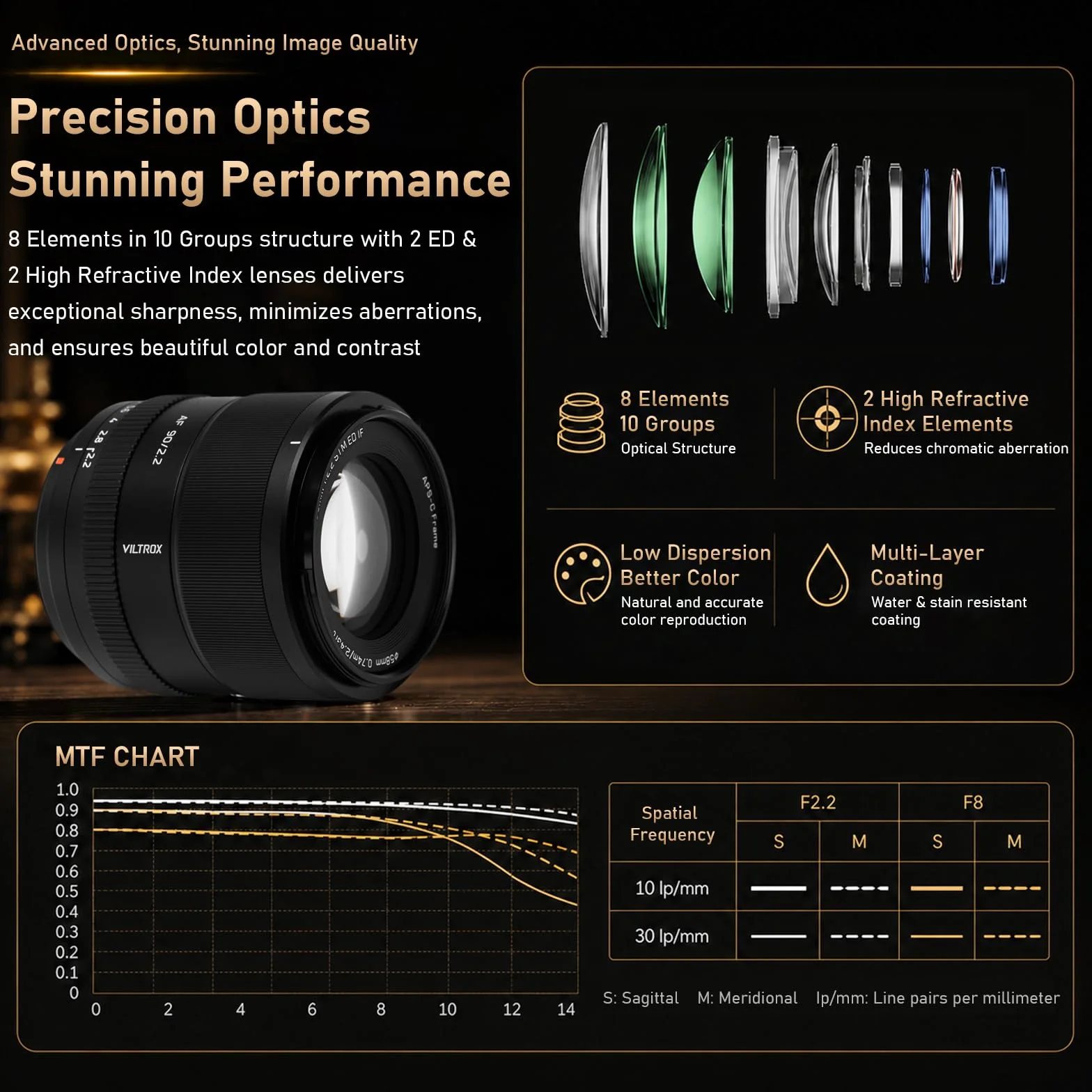 Viltrox 90 mm f2.2 EVO obiektyw do aparatu z mocowaniem E | Otwór f/2.2, mocowanie E, ogniskowa 90 mm, konstrukcja EVO