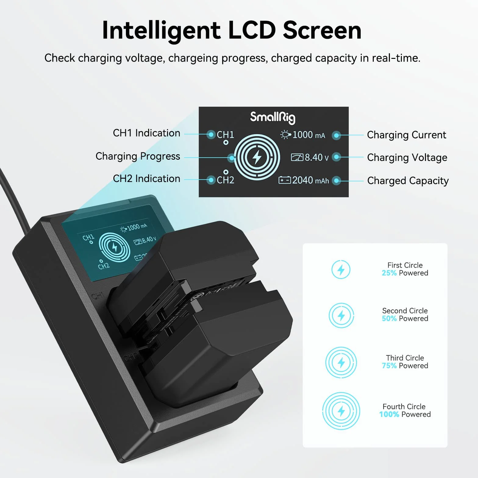 SMALLRIG NP-FZ100 (2 sztuki) Camera Battery Charger Set dla Sony A7 IV, A7R V, A7S III, Double Slot NP-FZ100 Ładowarka dla A7R IV, A7R III, A7 III, A7C, FX3, FX30, A6600, A6700, ZV-E1, A1, A9-3824B