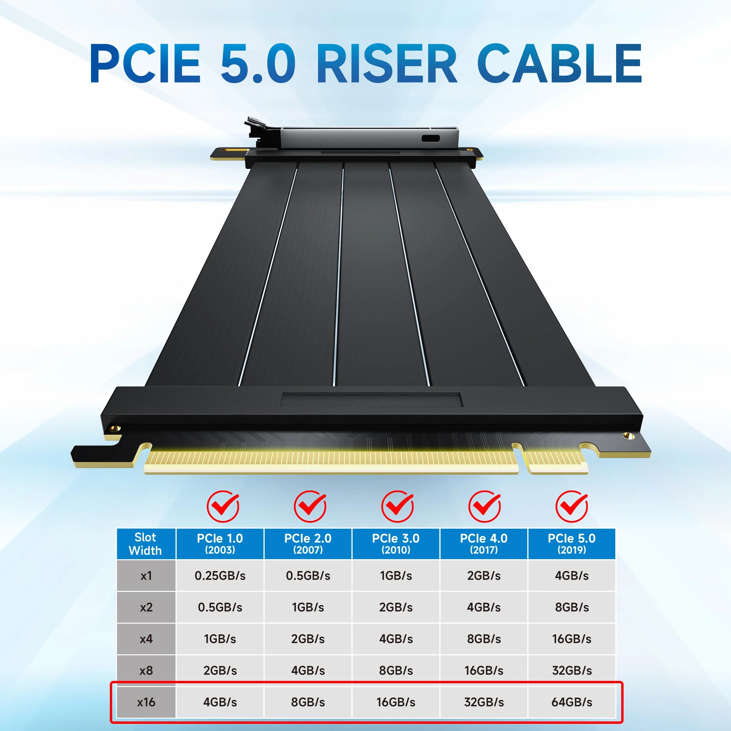 Kabel podwyższający PCIE 5.0, adapter 90 stopni, kompatybilny z GPU RTX5090 RX9070, szybkość transferu 32,0 GT/s, przedłużacz PCIE 5.0 X16, prosty przedłużacz GPU GEN5 do