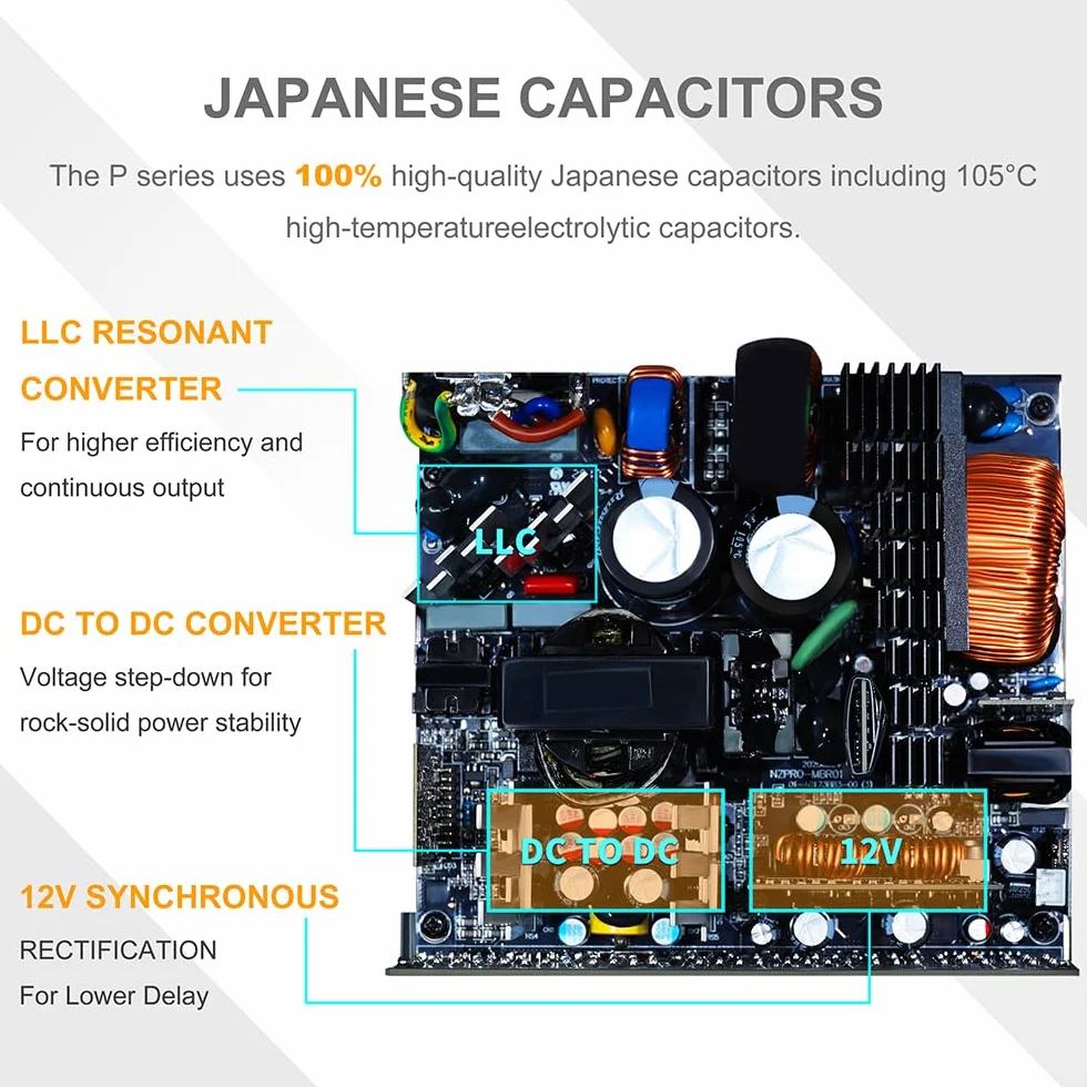 Zasilacz SAMA P1200 1200W Platinum, ATX 3.1, wpełni modularny, biały | PCIe 5.1, certyfikat 80 Plus Platinum i Cybenetics, japońskie kondensatory, ultra-cichy wentylator 140 mm FDB