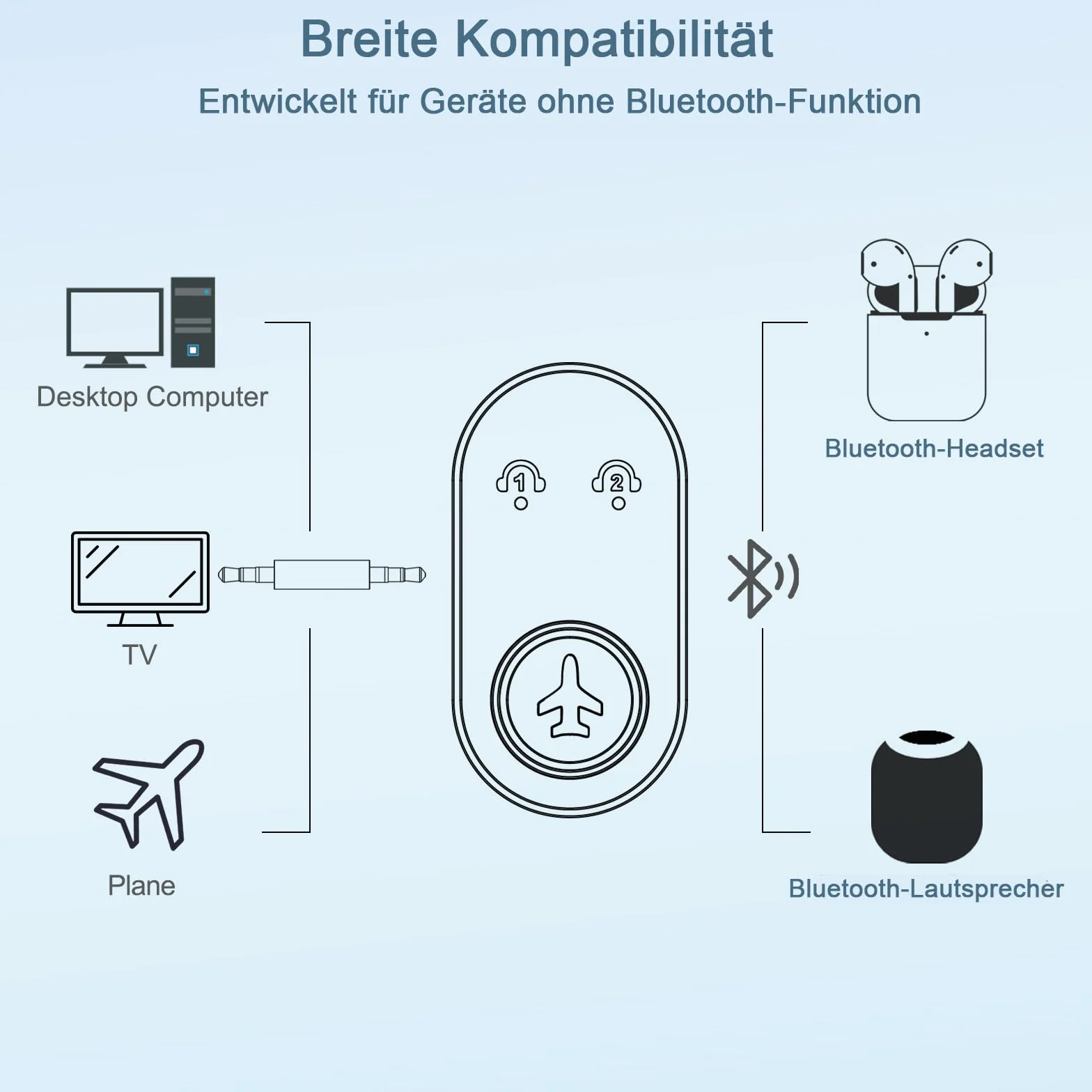 Adapter Bluetooth 5.3 do samolotu, adapter Bluetooth 2 w 1 z rozgałęźnikiem do samolotu, telewizora, zestawu stereo, 3,5 mm na 2 słuchawki, MP3/MP4, laptopa