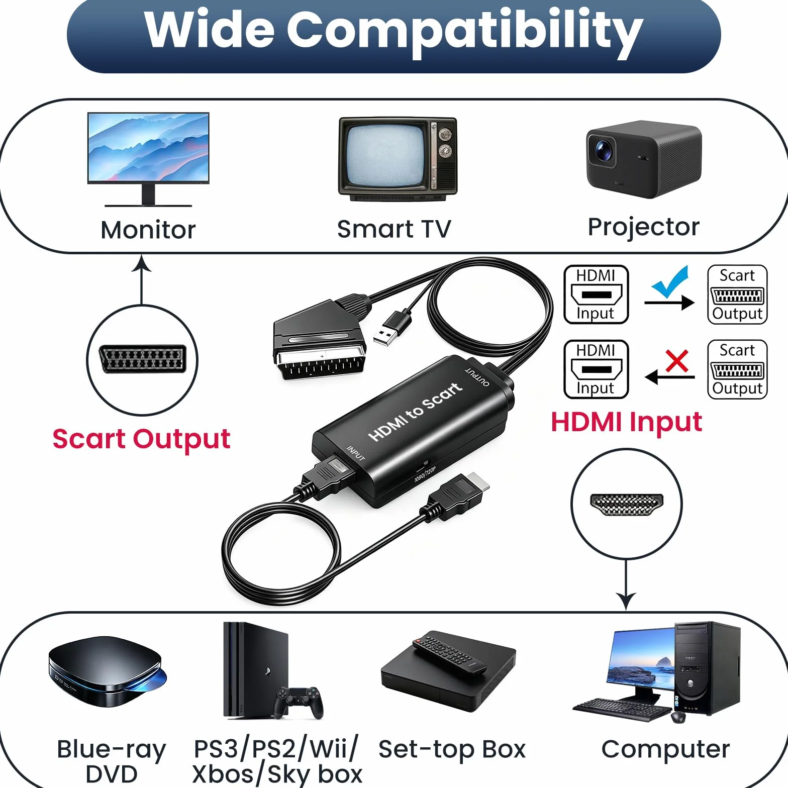 AMANKA Konwerter HDMI na Scart z Kablem - Adapter Full HD 1080P Video Audio do HDTV, STB, VHS, Xbox, PS3, Sky, DVD, Blu-ray