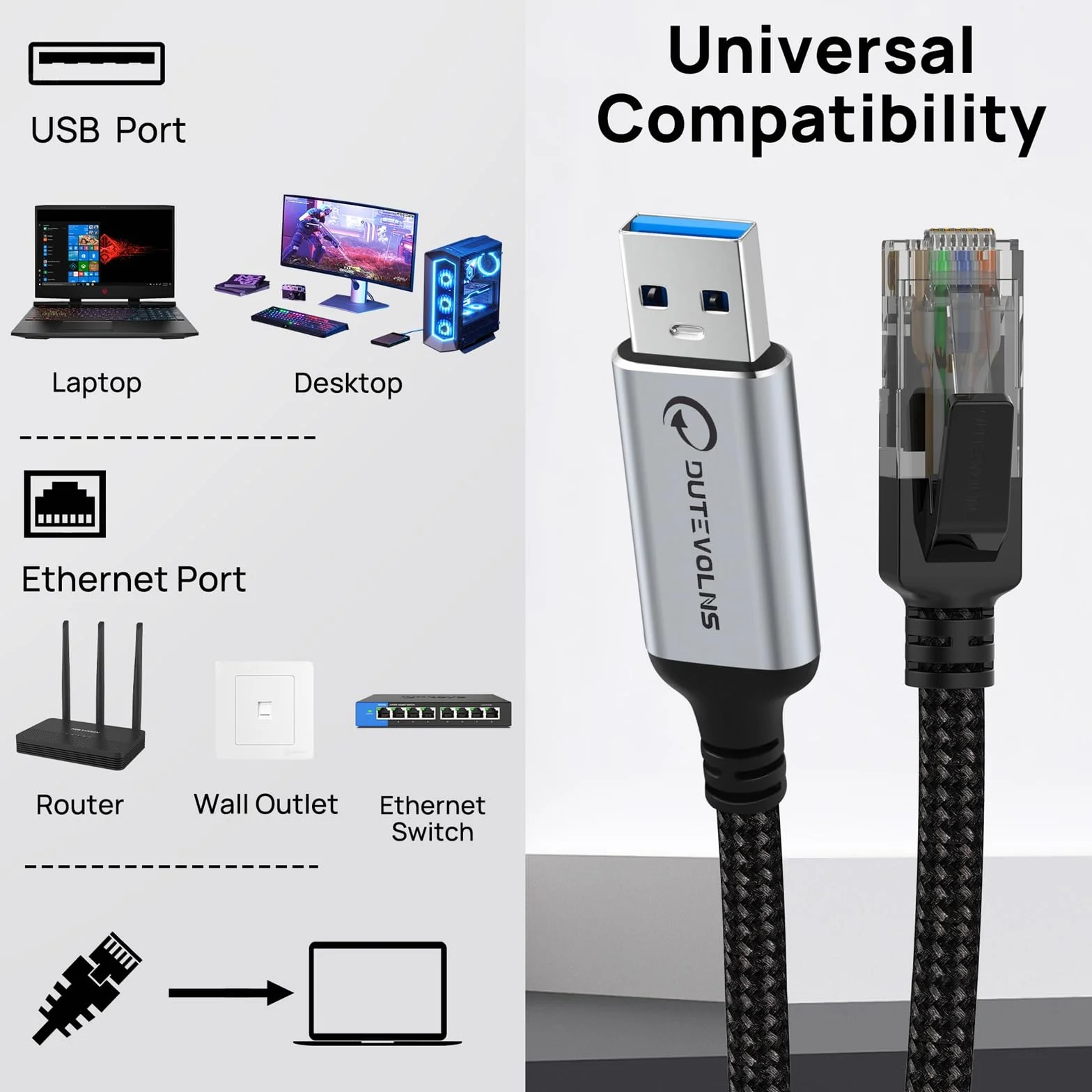 Kabel USB-C do Ethernetu 5m, Typ 3.0 A Męski do RJ45 Męski Kabel Nylonowy, Bezpośrednie Podłączenie Gigabit, Kompatybilny z Laptopem, Stacjonarnym, Przełącznikiem, Windows10, Windows11