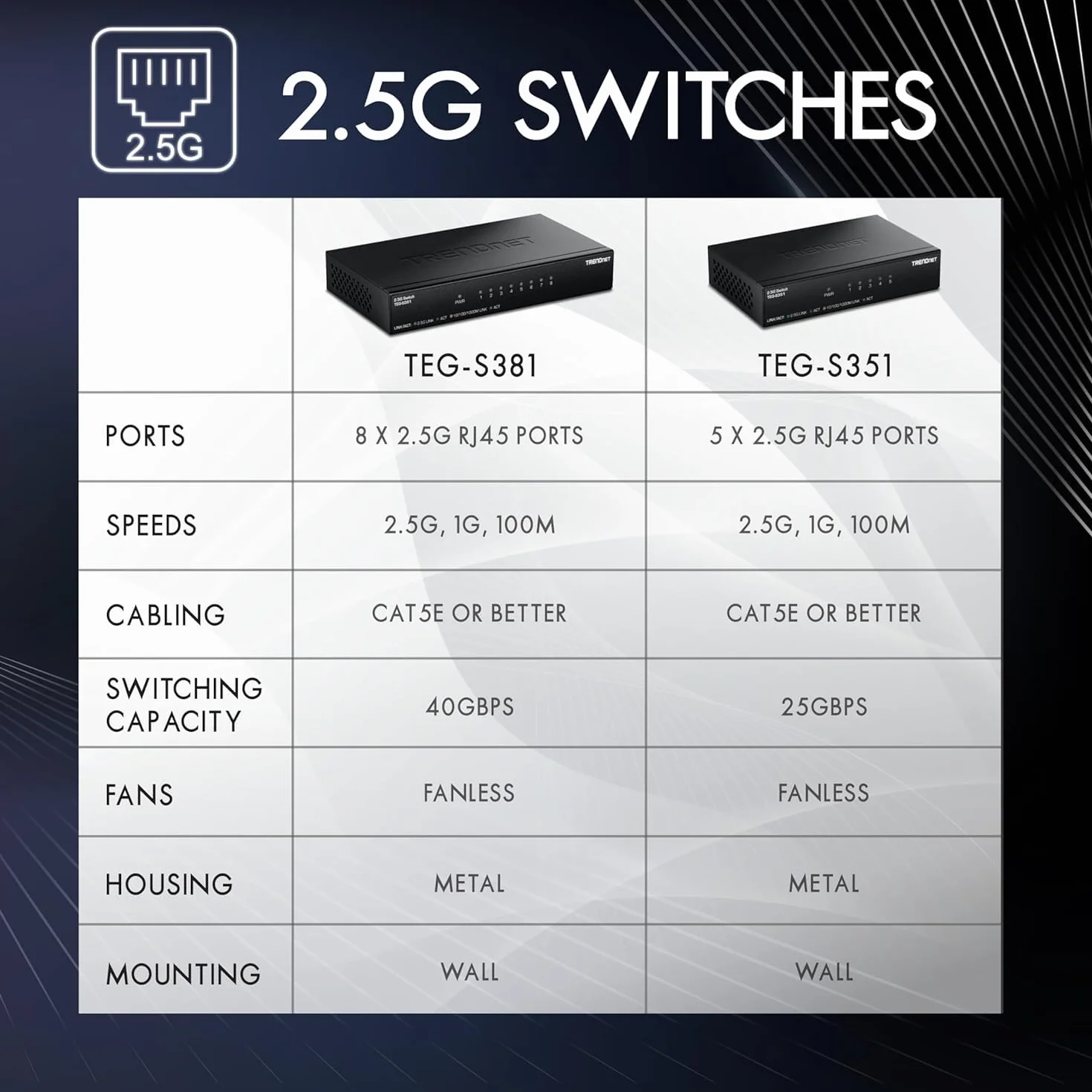 TRENDnet 8-portowy przełącznik 2,5 GB, TEG-S381, 8 portów RJ45 x 2,5 G, pojemność przełączania 40 Gb/s, zgodny z NDAA + TAA, rozdzielacz Ethernet, do konsoli do gier, NAS, PC, dożywotnia ochrona