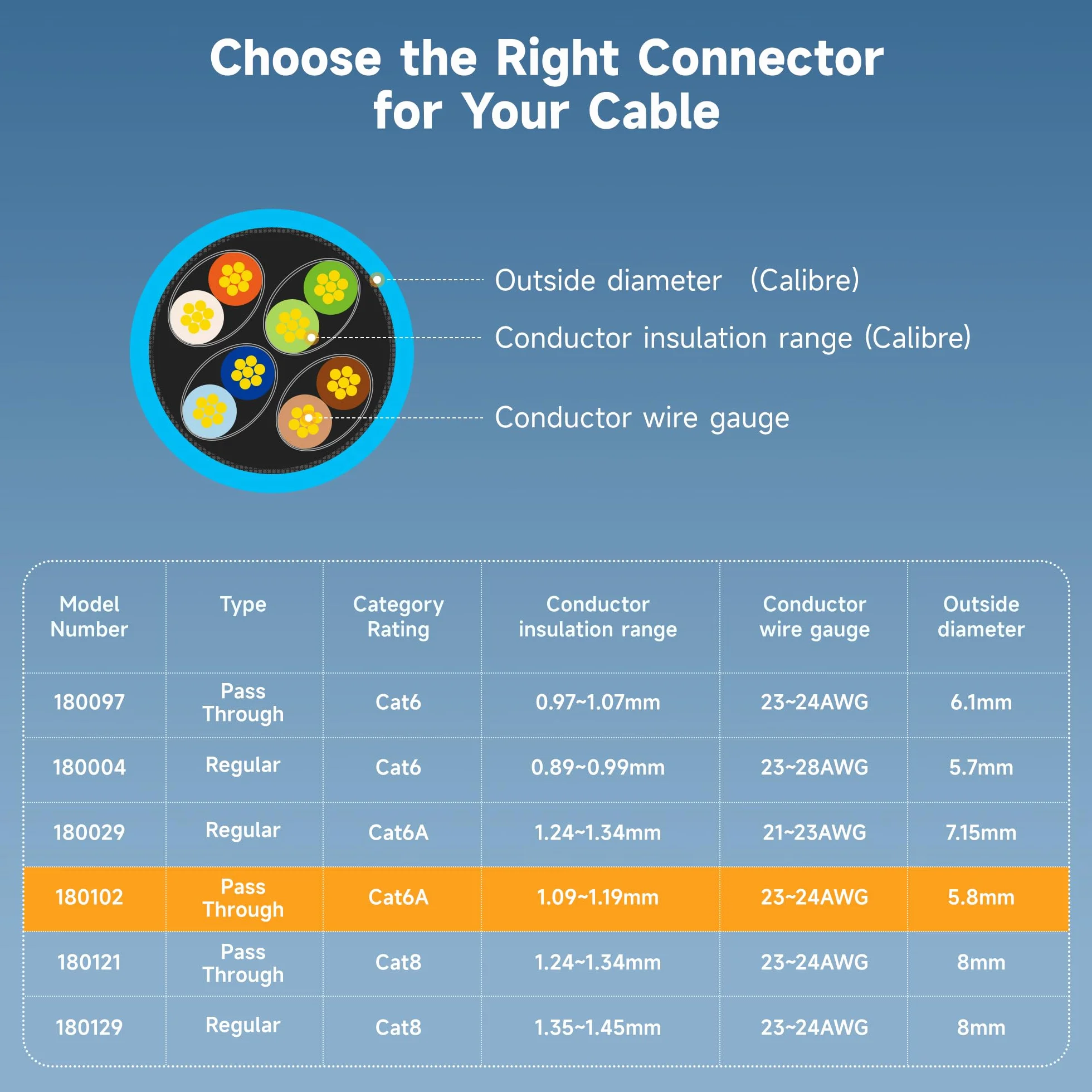 Cable Matters 100 sztuk ekranowanego złącza RJ45 Cat 6A (końcówki Cat 6A / złącze Cat6A / wtyczki modułowe RJ45/wtyczki Ethernet/złącze sieciowe) do stałego lub skręconego kabla Ethernet S/FTP