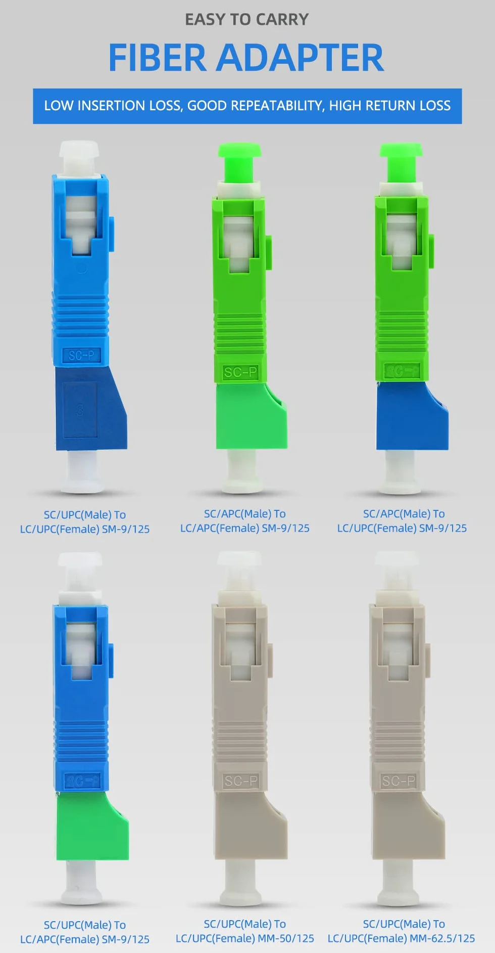 Adapter światłowodowy SC (męski) na LC (żeński) konwerter APC/UPC jednomodowy i wielomodowy hybrydowy adapter optyczny