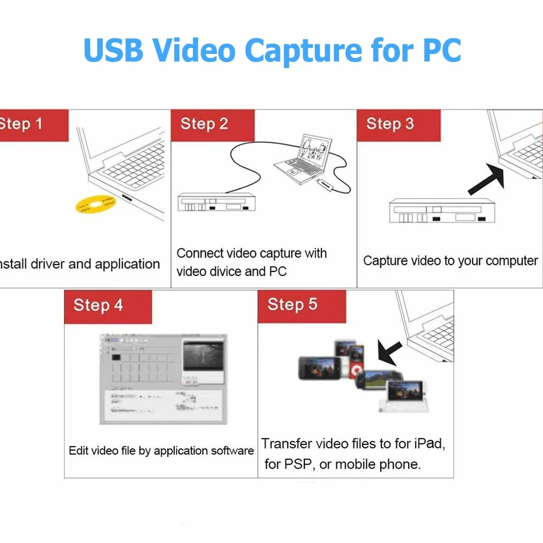 Konwerter VHS na cyfrowy, karta przechwytywania wideo USB 2.0 karta przechwytywania audio wideo urządzenie stare VHS Mini DV Hi8 DVD VCR na cyfrowy konwerter dla komputerów Mac, obsługa komputera