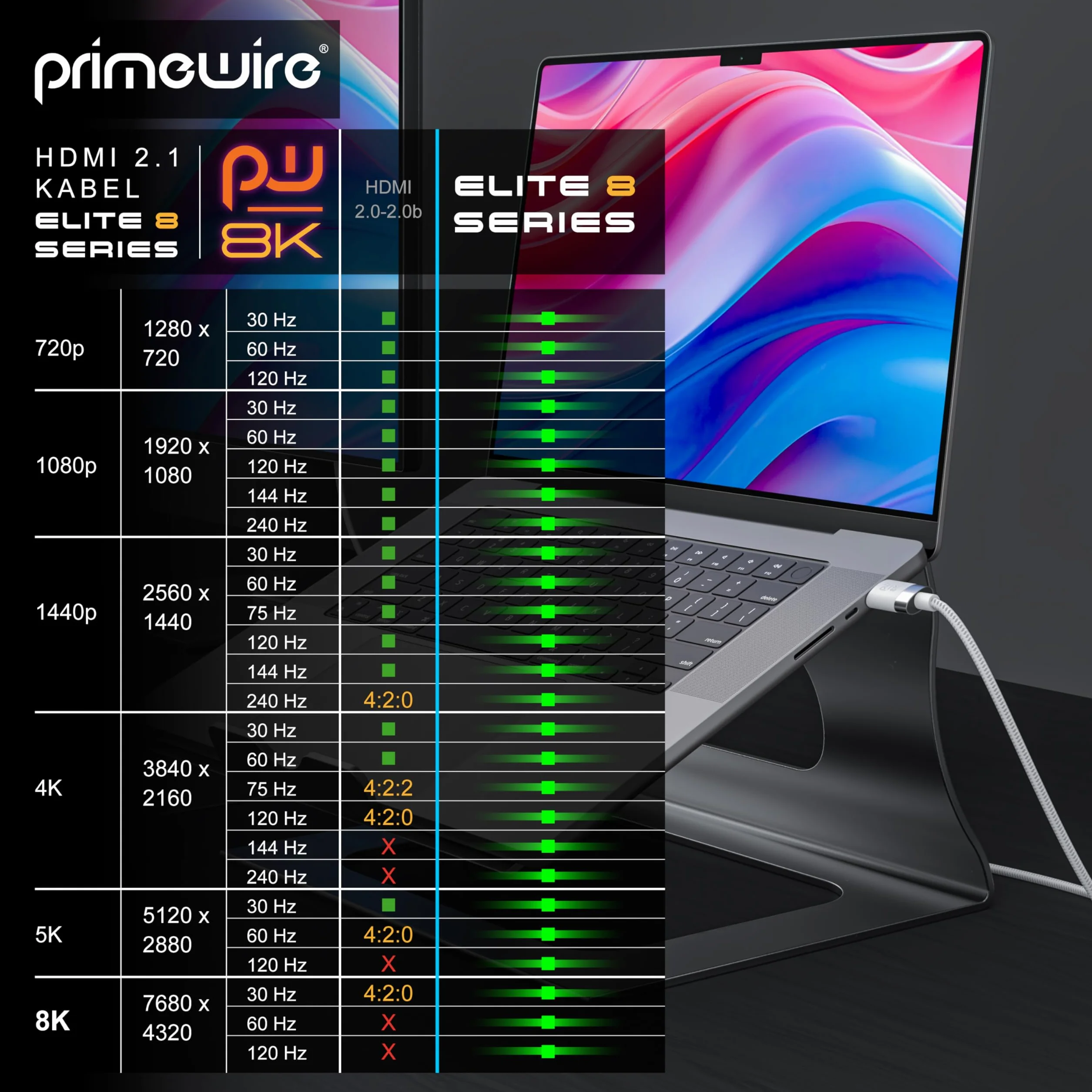 Kabel HDMI 4 m 8K 2.1-8K @ 60 Hz - 4K @ 120 Hz - 4 m (metry) - HDTV 7680 x 4320 - UHD II - HDMI 2.1 2.0a 2.0b - kabel HDMI Ethernet - HDR - ARC - kompatybilny z PS4 PS5 Xbox Series X - biały