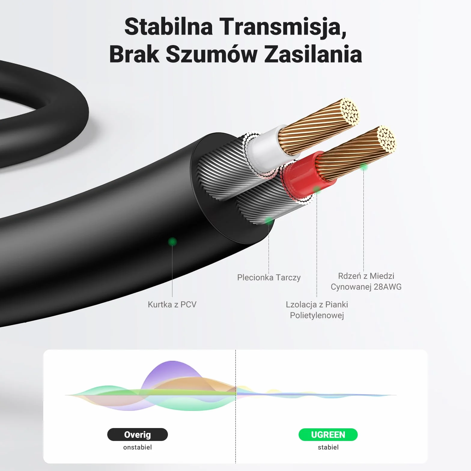 UGREEN Kabel RCA 3.5mm Męski na 2Męski Kabel RCA Aux (2M)