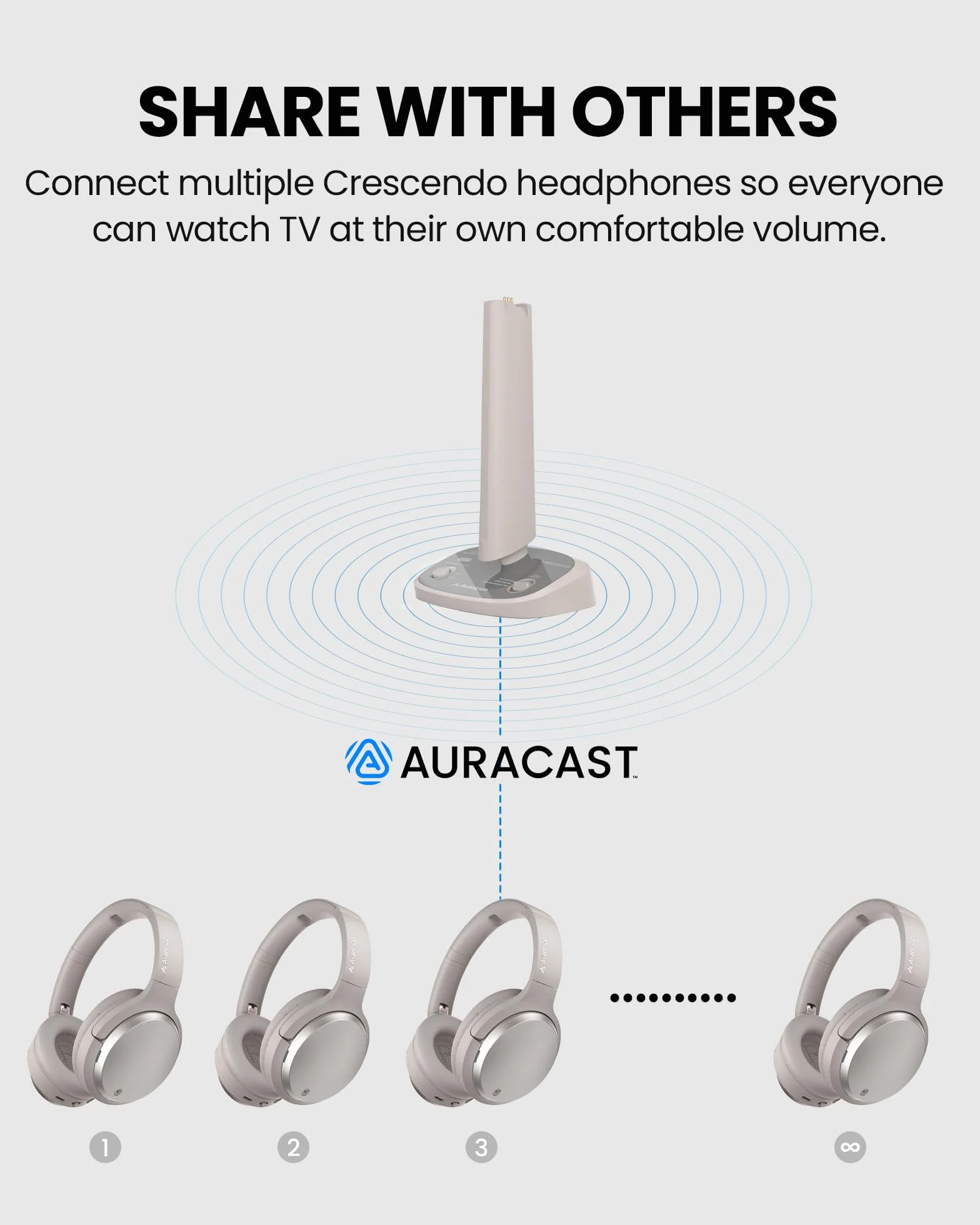 Avantree Crescendo Me - Spersonalizowany system słuchania TV dla seniorów, test słuchu dla każdego ucha, HDMI ARC i passthrough soundbar, system wielu słuchawek, wzmocnienie dialogów