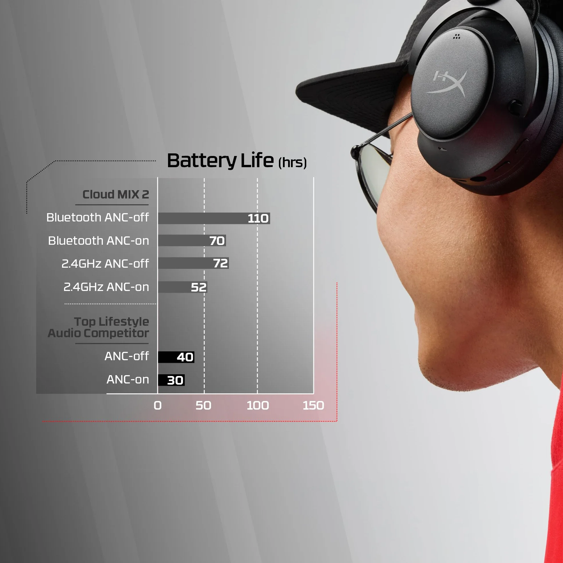 HyperX Cloud Mix 2 słuchawki bezprzewodowe z redukcją szumów, do gier, muzyki, połączeń, Bluetooth 5.3, USB-C, bateria 110h, kolor czarny