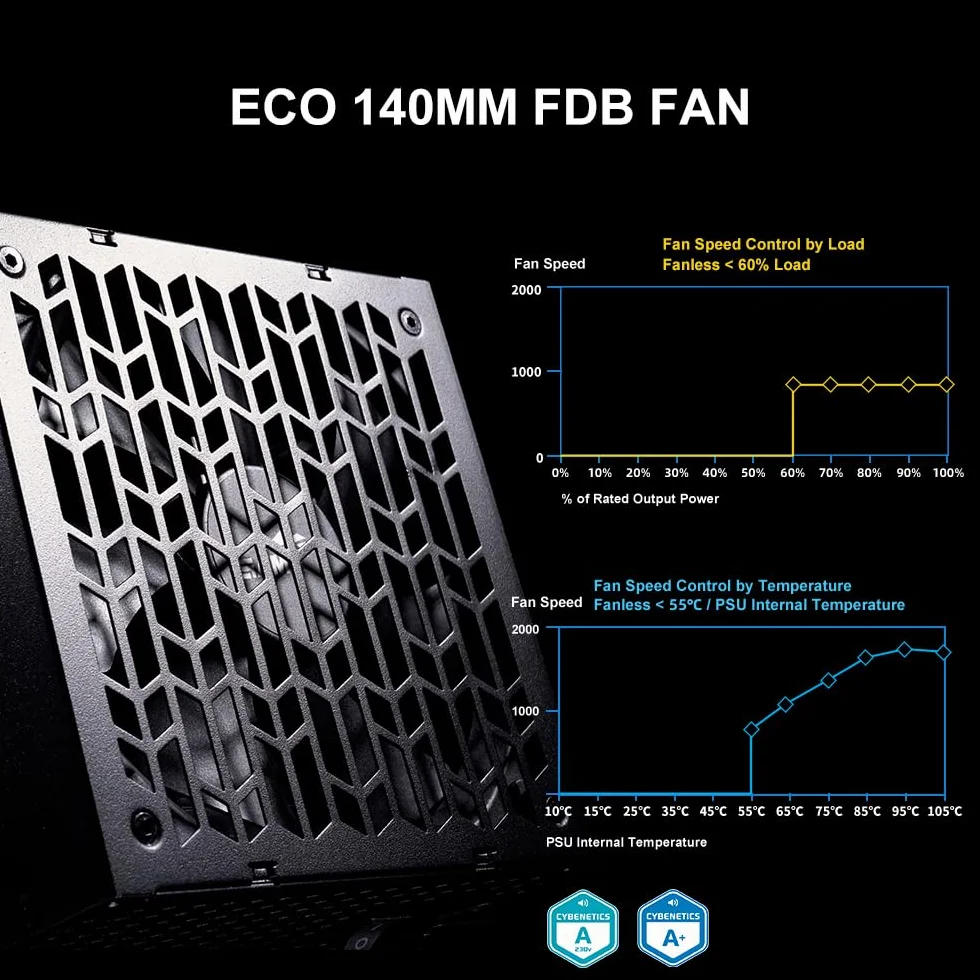 Zasilacz SAMA P850 850W Platinum, ATX 3.1, w pełni modularny, czarny | PCIe 5.1, certyfikat 80 Plus Platinum i Cybenetics, japońskie kondensatory, ultra-cichy wentylator 140 mm FDB