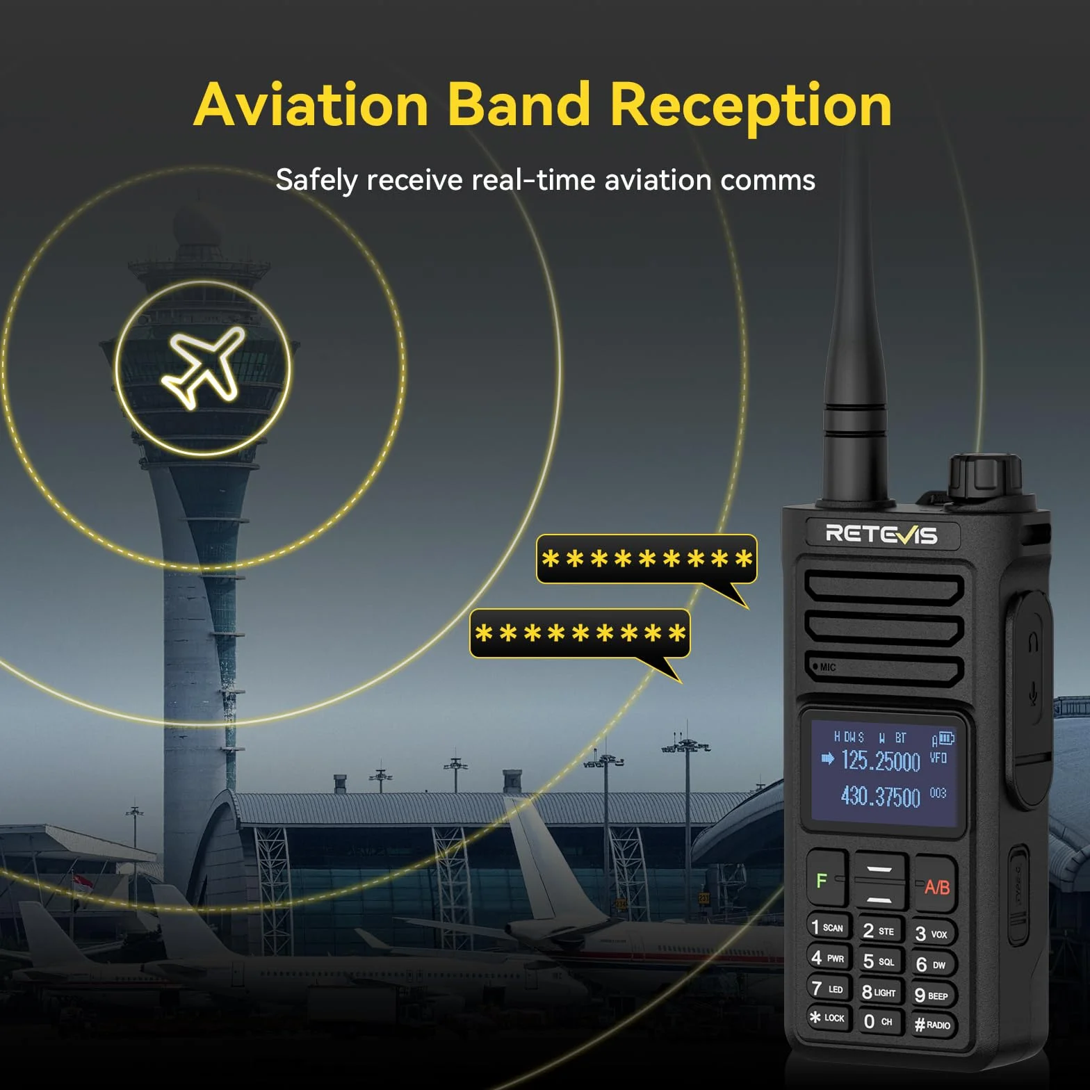 Retevis Ailunce RA89R Radiotelefon Krótkofalarski z Słuchawką, Dwupasmowy Walkie Talkie Sterowany Aplikacją, Tymczasowy Repeater, USB-C, VOX, Radio FM, 2800 mAh, Na Budowę