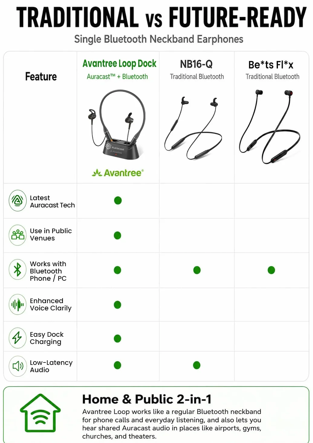Avantree Loop Dock – Słuchawki Bluetooth z pałąkiem na szyję i technologią Auracast, z stacją ładującą Drop-In, niską latencją, 3 trybami EQ z Voice Clear, komfortowe do TV, PC i telefonu.