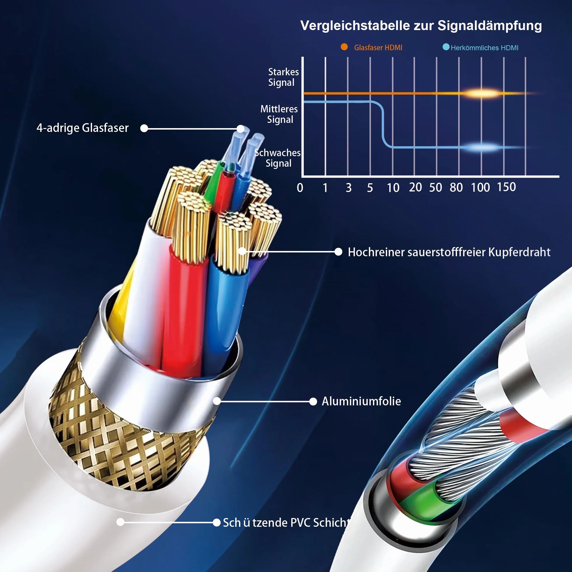 Kabel z włókna szklanego HDMI 10 m 20 m, kabel HDMI 2.1