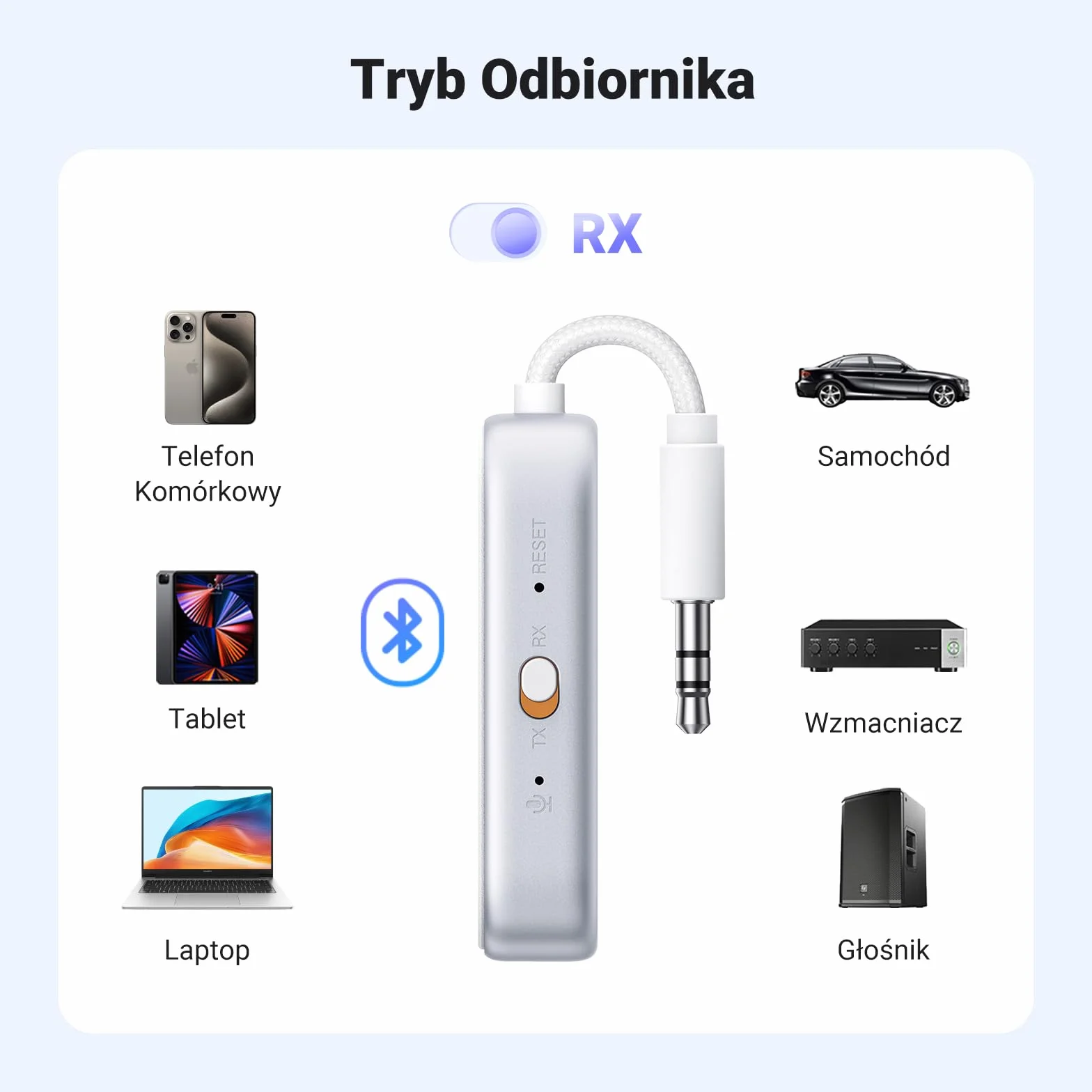 UGREEN Nadajnik Bluetooth 6.0 Jack 2 w 1 Odbiornik nadajnika dla dwóch słuchawek Adapter Bluetooth kompatybilny z samolotem, telewizorem, stereofonicznym rozdzielaczem audio BT