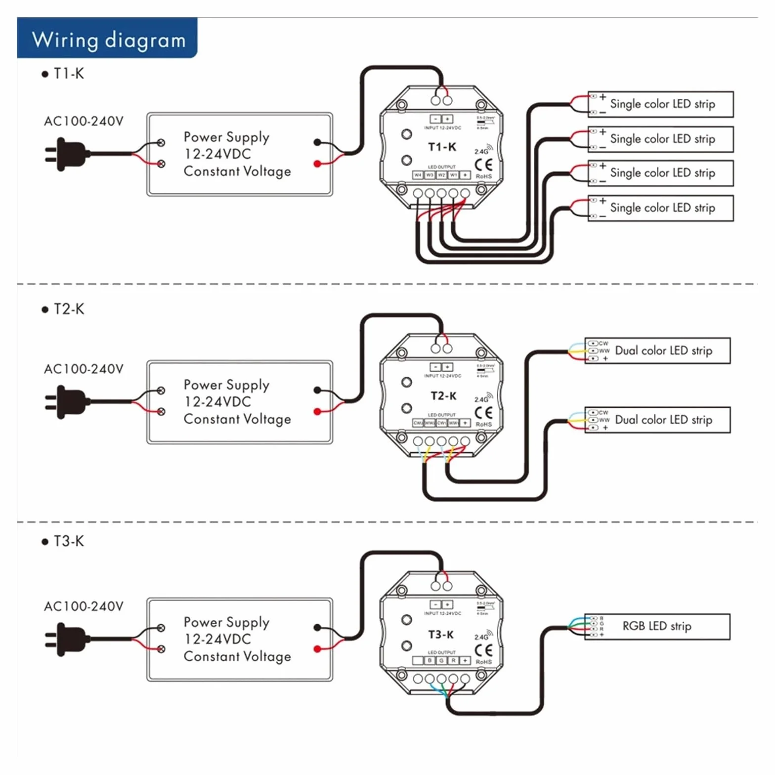 1 x 12V 24V ściemniany obrotowy kontroler LED z bezprzewodowym pilotem 2,4G for 5050 2835 monochromatyczny/CCT(Rt7 Remote)