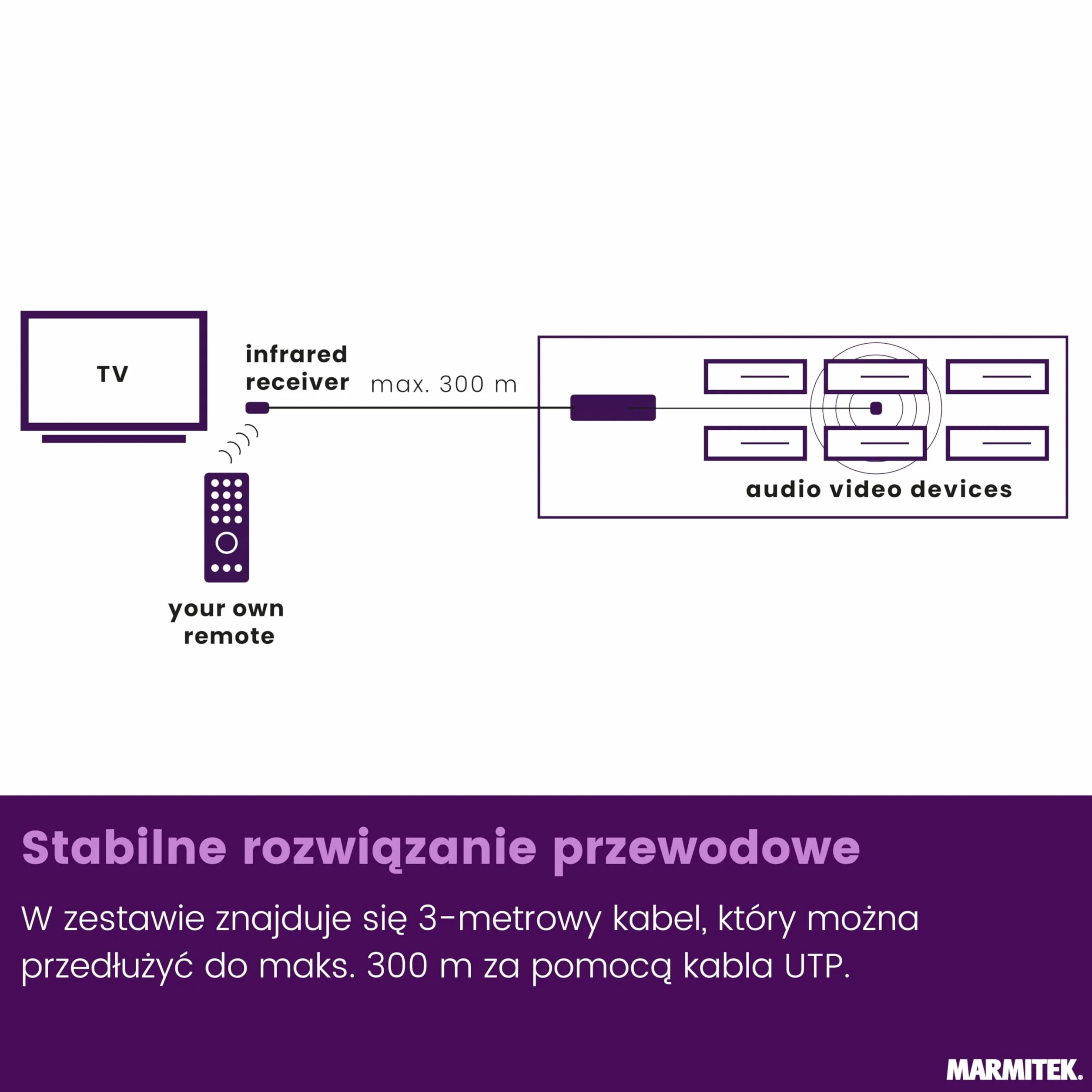 Przedłużacz podczerwieni 300 m Marmitek IR Control 10 XTRA - repeater IR przez kabel sieciowy UTP CAT5 CAT6 - profesjonalne rozwiązanie prosumer do instalacji AV