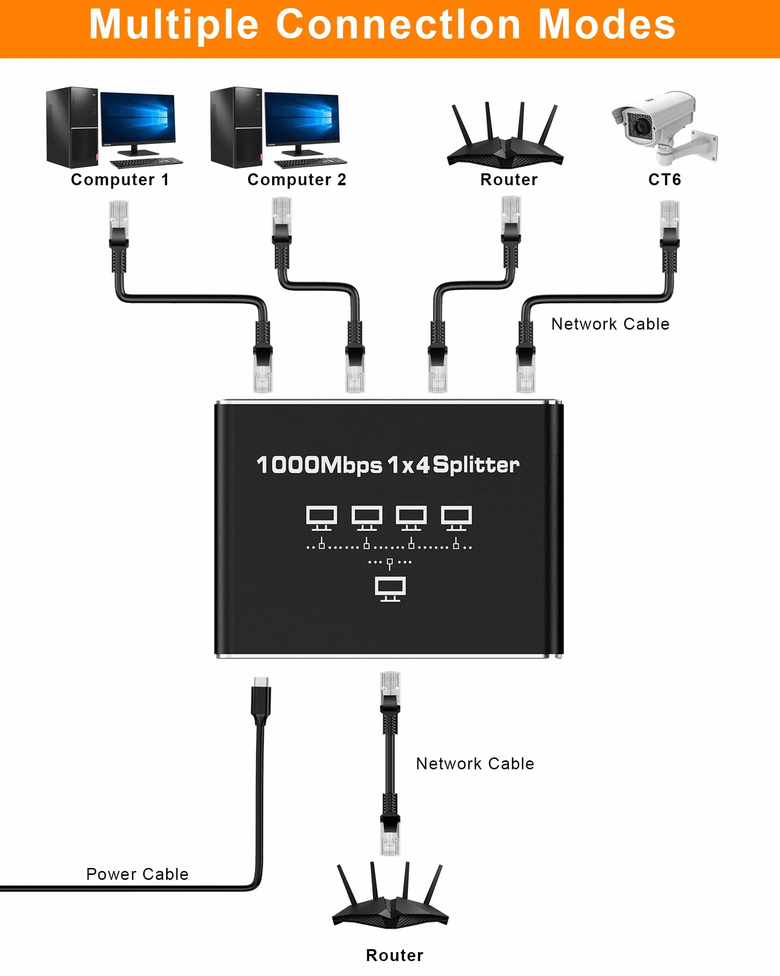 Rozdzielacz LAN 1 na 4 RENGOGA 1000 Mbps Ethernet 4 porty Gigabit RJ45 Switch