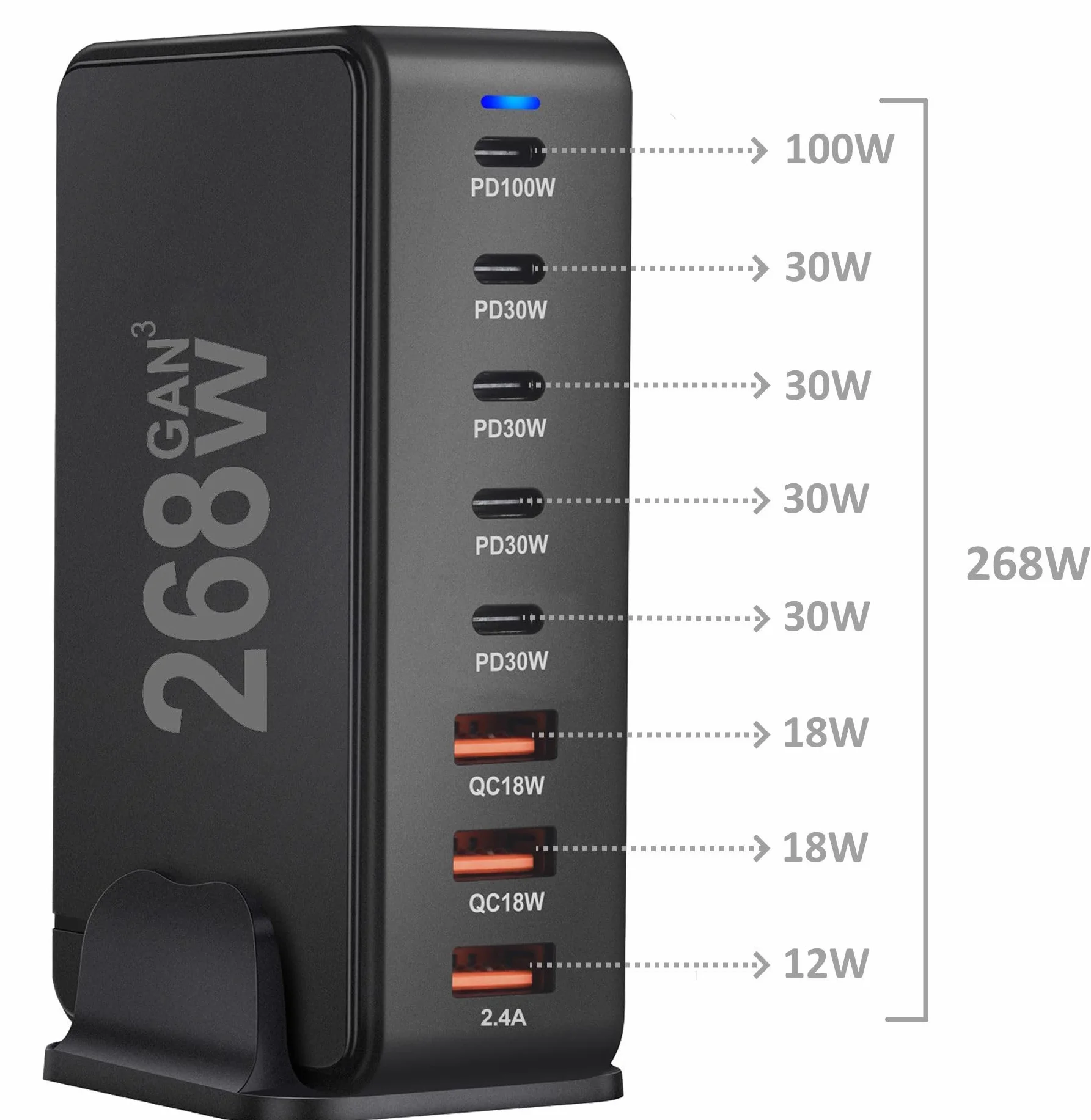 Ładowarka sieciowa 268 W 8 portów USB do komputera stacjonarnego 5 USB-C 100 W i 30 W i 3 USB-A 18 W i 12 W Technologia GAN3 Szybkie ładowanie