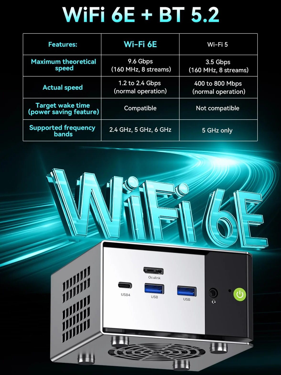 GMKtec Mini PC, M8 Desktop Computer AMD Ryzen 5 PRO 6650H (6C/12T 4.50Ghz) Dual NIC LAN 2.5GbE, 16GB LPDDR5 RAM + 512GB Hard Drive PCle SSD, Oculink, USB4, HDMI, USB-C