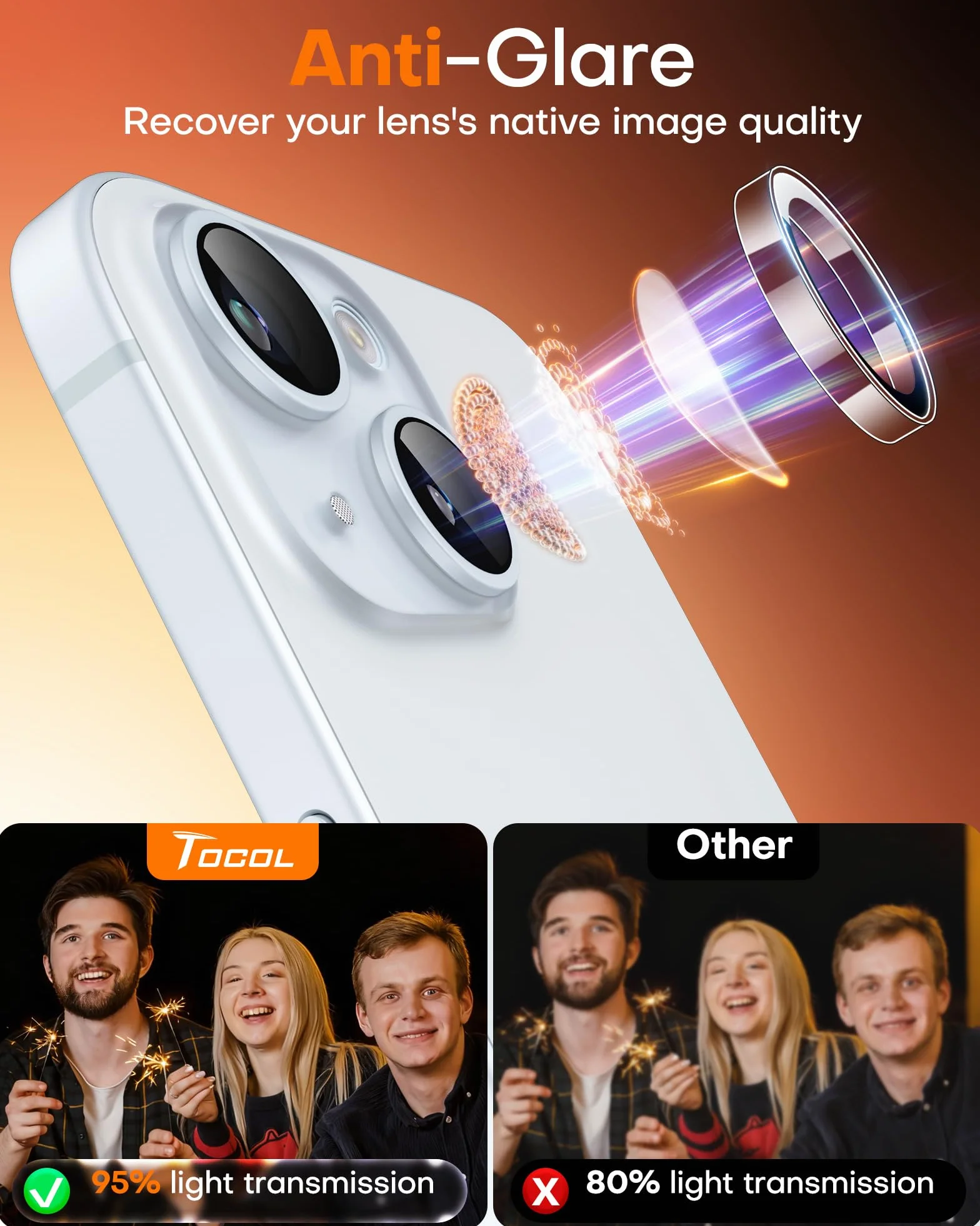 TOCOL 2 Sztuki Osłona Obiektywu Aparatu iPhone 15 Plus, Folia Szkło Hartowane 9H, Przezroczysty