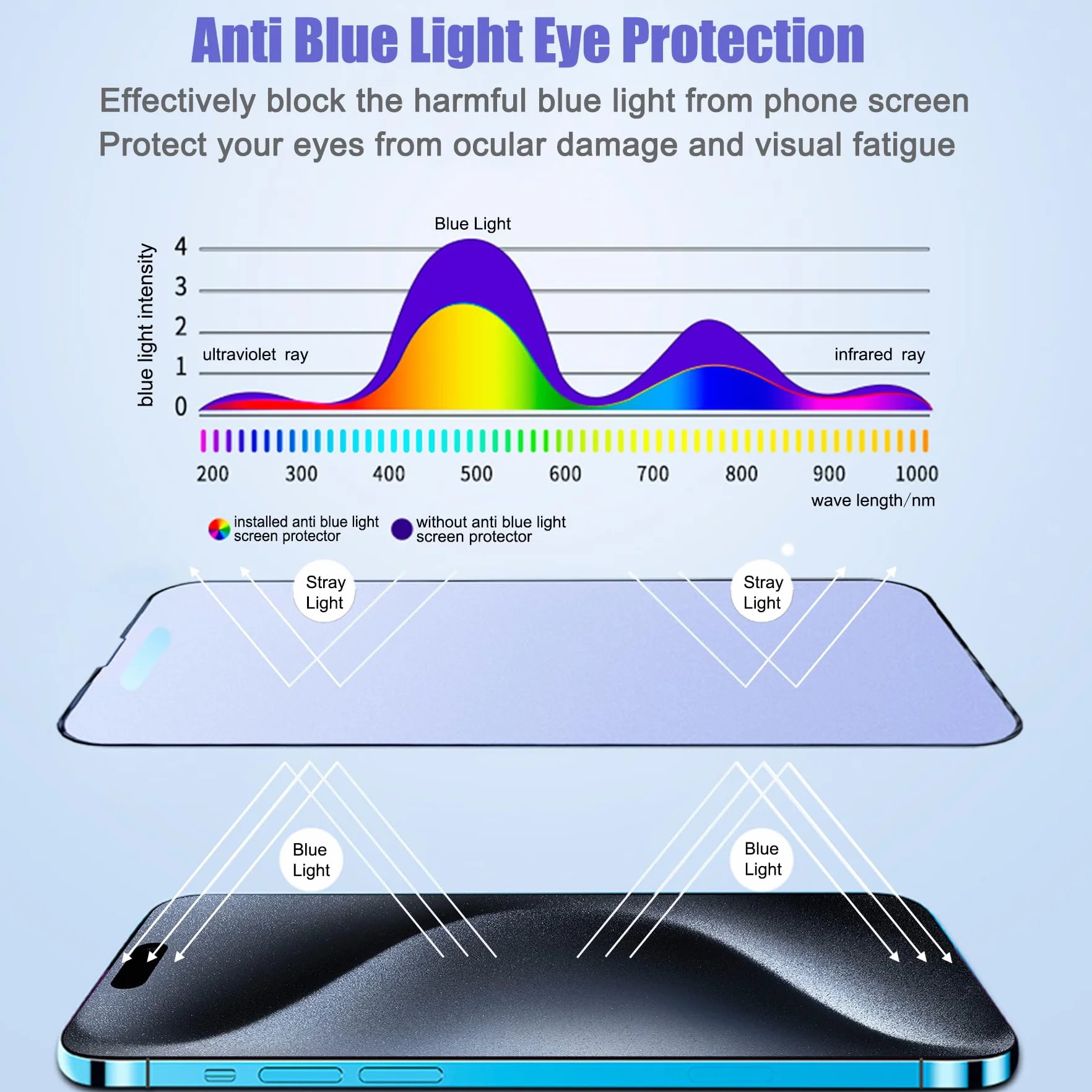 Matowa osłona ekranu do iPhone'a 15 Pro, antyodblaskowa, blokująca niebieskie światło, folia ze szkła hartowanego 15.5 cm, gładkie w dotyku i wrażliwość na dotyk, 2-pak