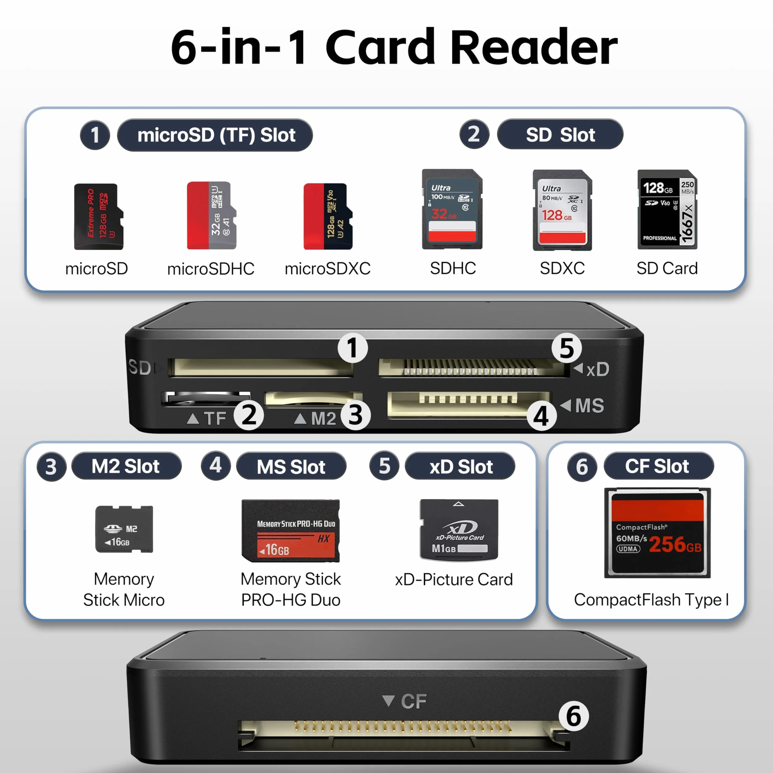 KiWiBiRD Czytnik kart SD USB C Compact Flash CF adapter do Memory Stick Pro Duo XD M2 MS TF microSD