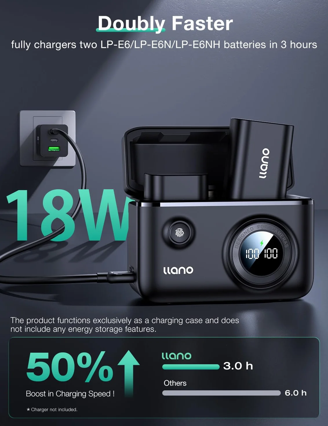 Canon LP-E6NH/P, szybka ładowarka 18W, kompatybilna z EOS R5/R6 Mark II, 5D/6D/7D Mark II/III/IV, 5Ds, 60D, 70D, 80D, 90D, Smart Digital Display, magnetyczna osłona