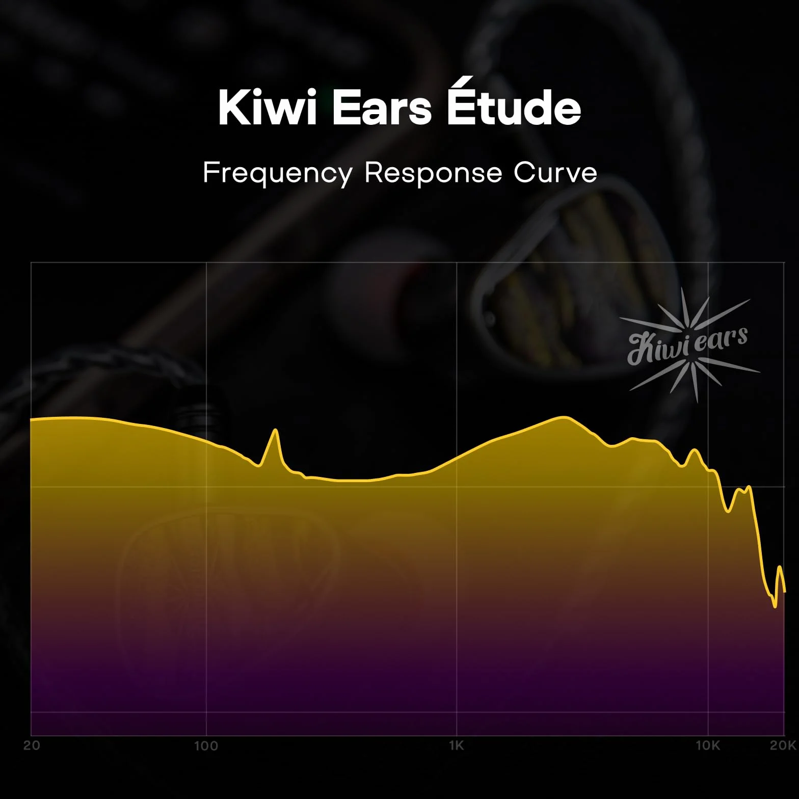 Linsoul Kiwi Ears Étude Monitor douszny, 3BA+1DD+1BN Hybrydowe słuchawki douszne IEM, Słuchawki do gier, HiFi Przewodowe słuchawki stereo z odłączanym 2-pinowym kablem dla audiofilów i muzyków