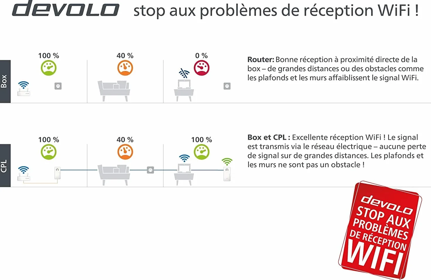 devolo Magic 2 WiFi 5 (ac) Zestaw startowy: 2x Adaptery PowerLine WiFi, gniazdo Gigogne (2400 Mbits, 3x porty Gigabit Ethernet), idealny do telepracy, gier, przesyłania strumieniowego, wtyczka