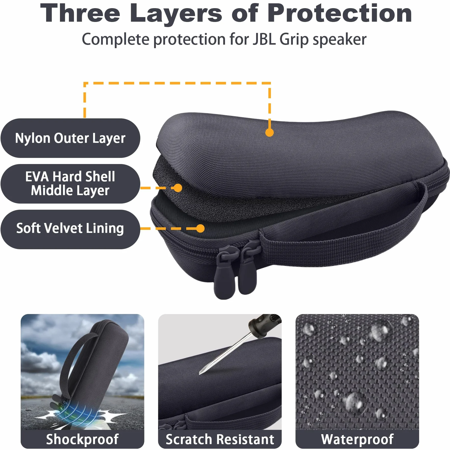 co2CREA Twarde etui podróżne do kompaktowego głośnika Bluetooth JBL Grip, tylko etui