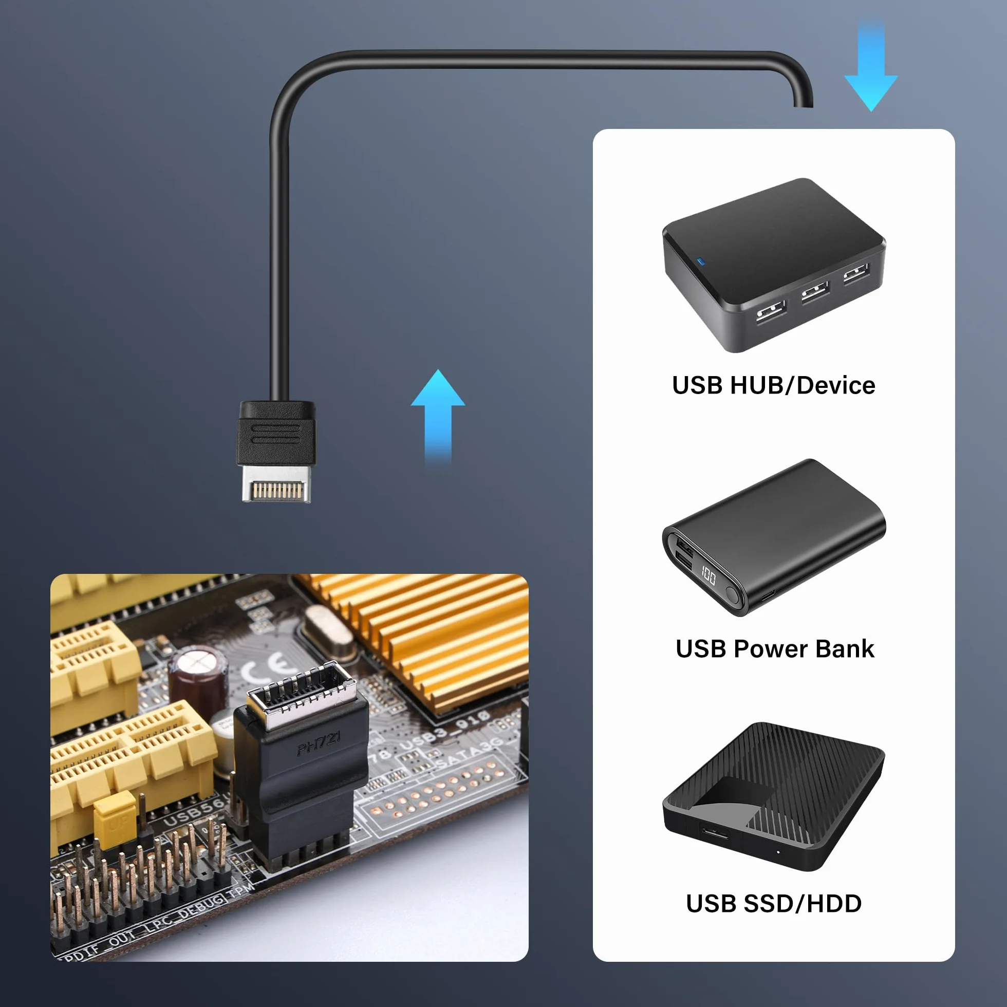 SinLoon Adapter USB 2.0 9Pin do wtyku płyty głównej typu E, przedni złączowy konwerter USB 2.0 9-Pin żeński do żeńskiego typu E, przedni adapter panelu USB