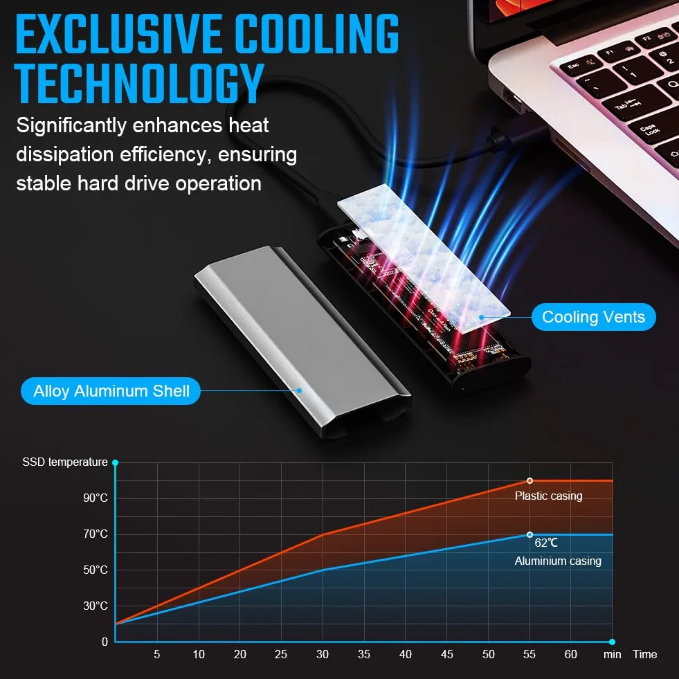AXFEE Obudowa dysku SSD M.2 NVME, obudowa USB 3.2 Gen 2 NVMe, aluminiowe, beznarzędziowe obudowy zewnętrzne, adapter USB C NVMES 10 Gb/s, obsługa UASP i TRIM do kluczy M i M+B w dyskach SSD 2230/2242