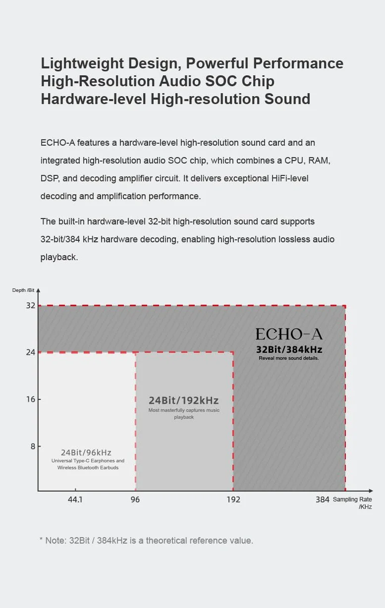 Moondrop Echo-A 32Bit/384kHz Przenośny adapter USB Type-C do słuchawek DAC/AMP z 3,5 mm gniazdem audio
