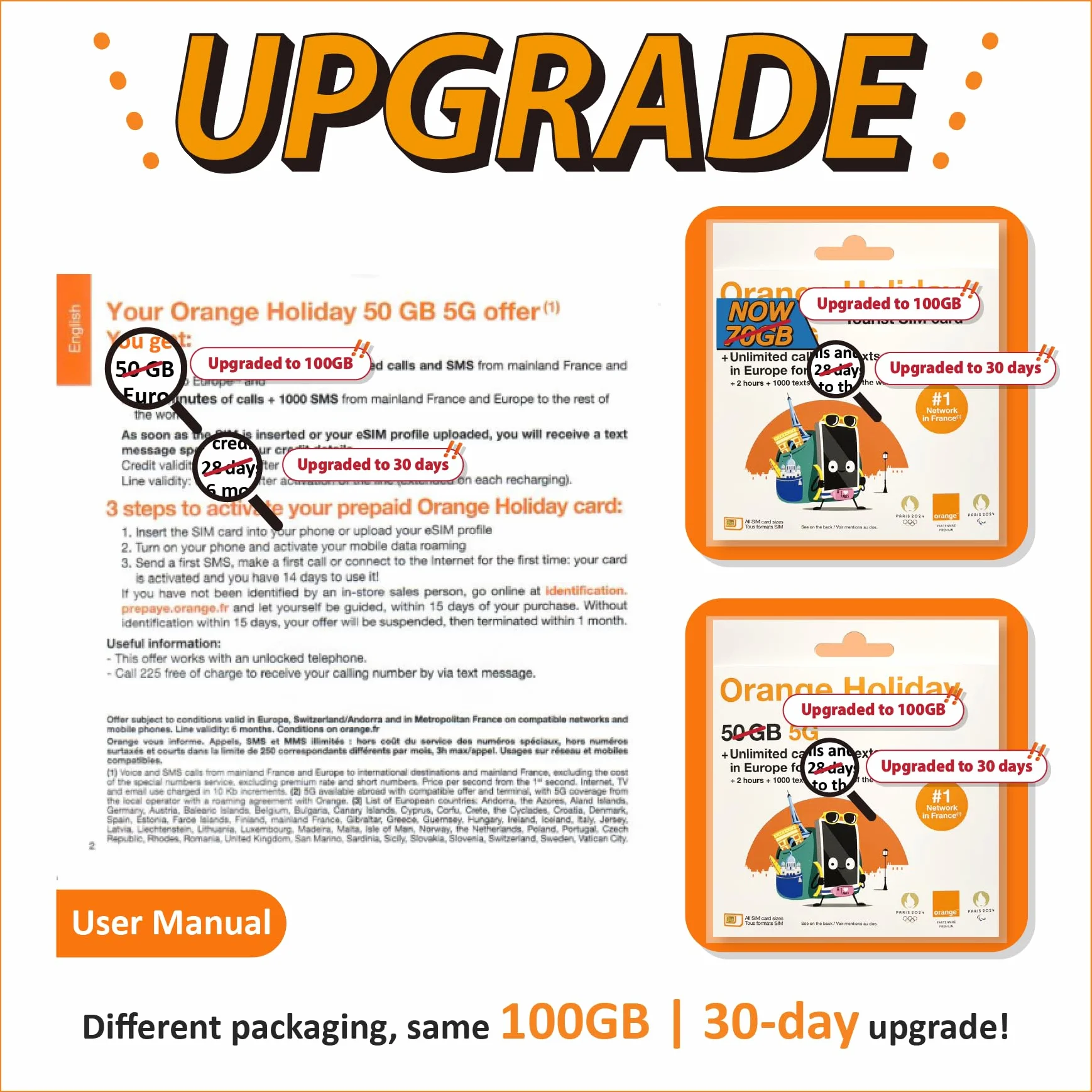Przedpłacona karta SIM Orange Holiday Europe już na 30 dni 100 GB danych internetowych 5G/4G LTE (dozwolone tethering danych) + 120 min połączeń międzynarodowych + 1000 SMS-ów