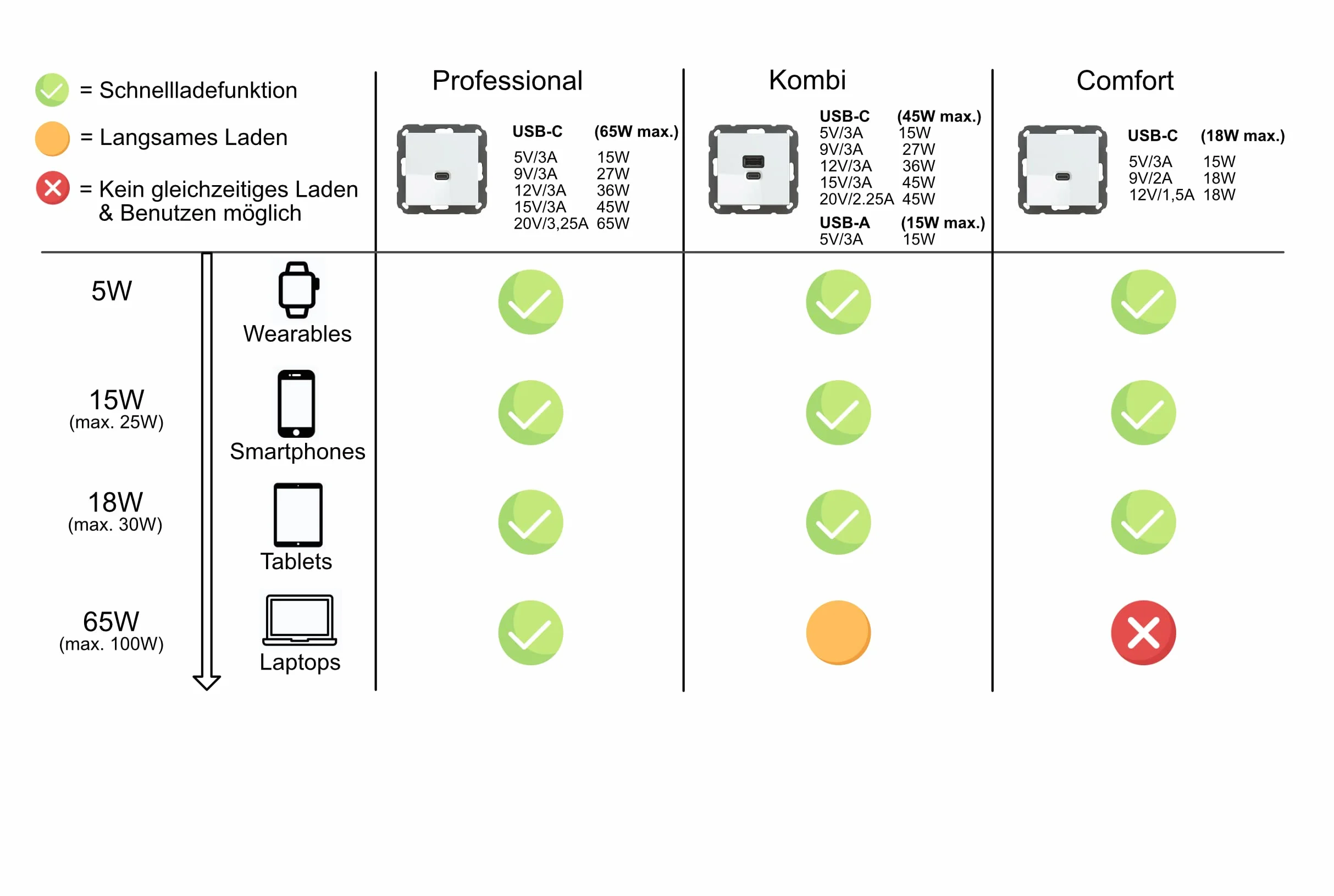 Podtynkowa stacja ładująca USB z USB-C 45 W + USB-A 15 W ładowarka z ramką czarny matowy