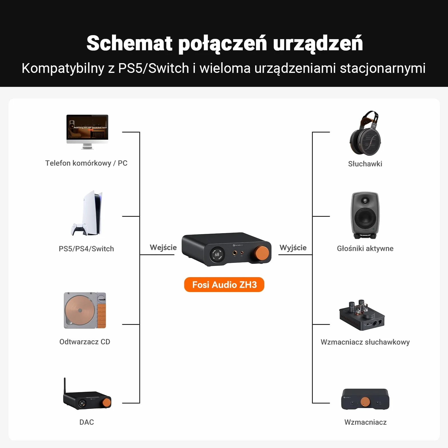Fosi Audio ZH3 Wzmacniacz Słuchawkowy DAC, w Pełni Zbalansowany Przedwzmacniacz z AKM4493SEQ XMOS XU316 PCM768 kHz, Wejście USB/Optyczne/COAX/RCA/12 V Trigger, Wyjście XLR/RCA/4,4 mm/6,35 mm z Pilotem