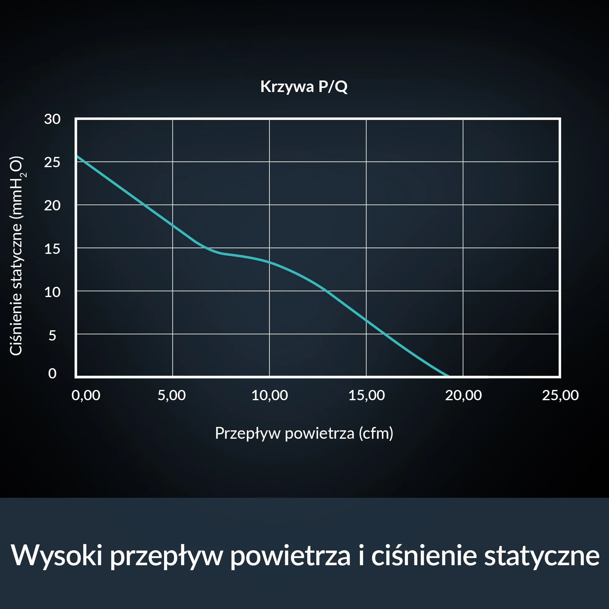 ARCTIC S4028-15K - wentylator 40x40x28 mm, 1400-15000 RPM, regulowany PWM, złącze 4-pinowe, 12 V DC - czarny