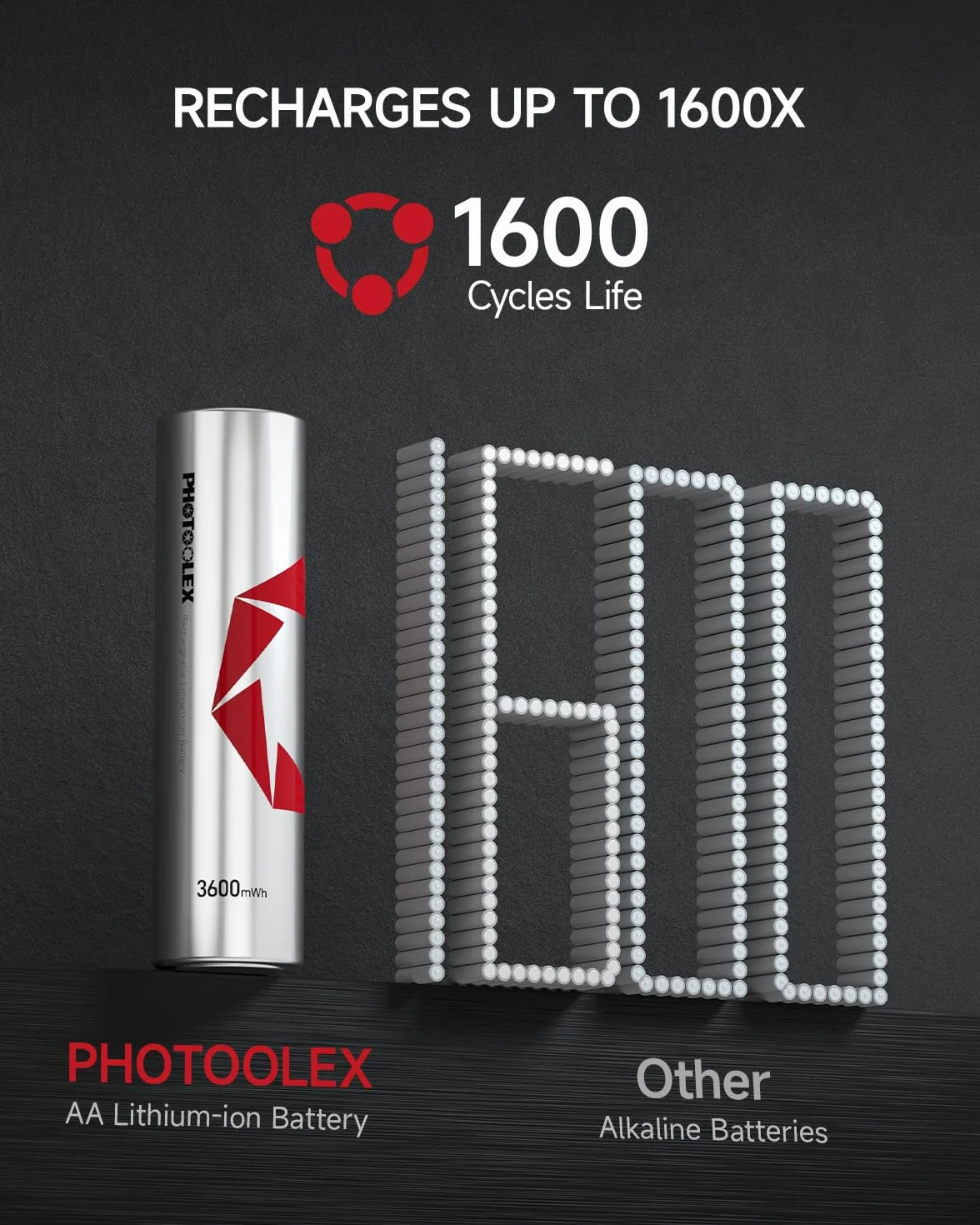 PHOTOOLEX akumulatory litowe AA wielokrotnego ładowania 8-pak z ładowarką, 3600 mWh wysoka pojemność 1,5 V wysokowydajne wyjście baterie AA ze zintegrowanym pudełkiem do przechowywania z ładowaniem
