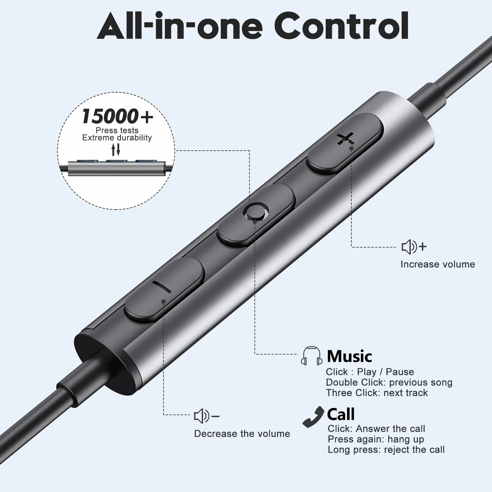 Słuchawki USB C do Samsung Galaxy S22 Ultra S21 FE S20 A53 USB C słuchawki z mikrofonem słuchawki douszne z kablem, słuchawki USB typu C (Czarny)