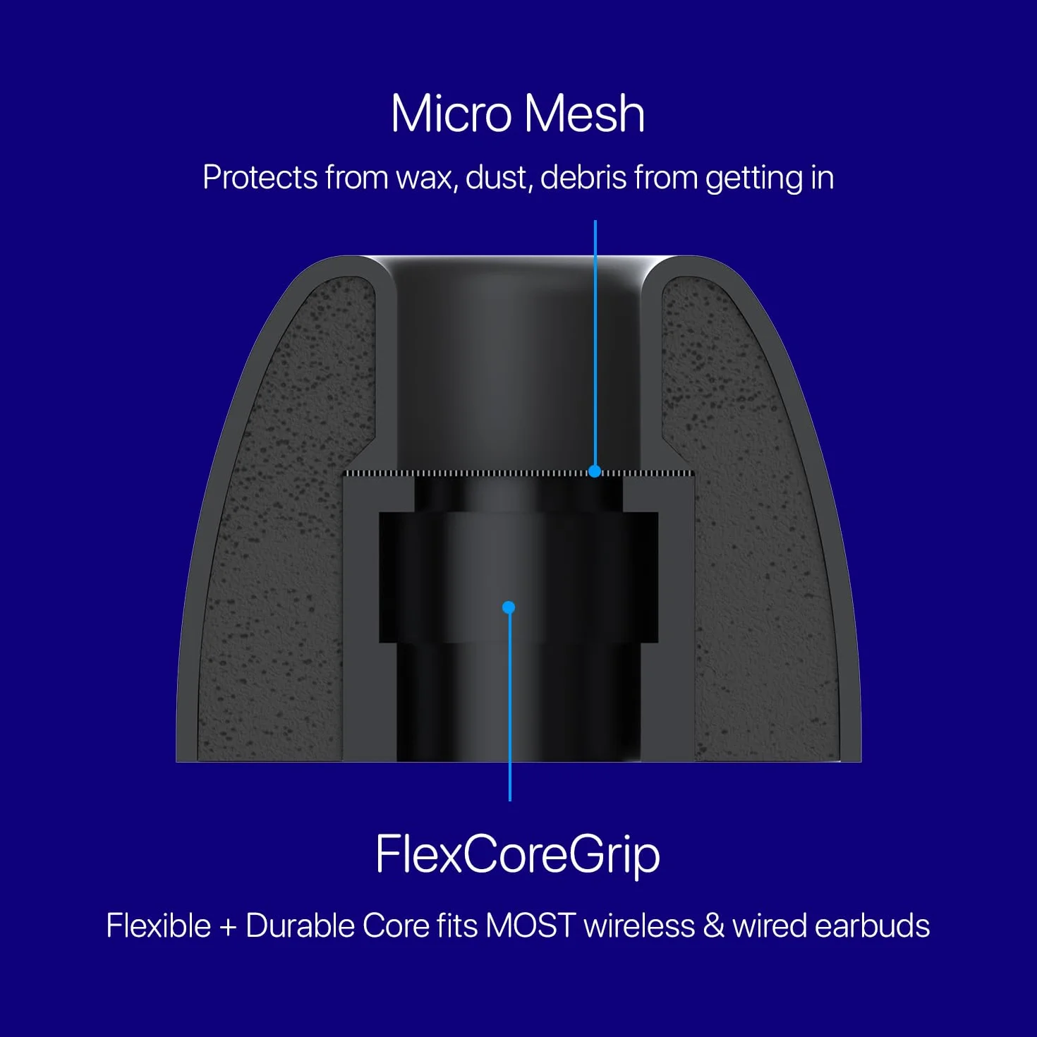 AirFoams Pro końcówki do uszu z pianki z pamięcią kształtu do Sony WF-1000XM4, Beats Fit Pro, Buds 2 Pro