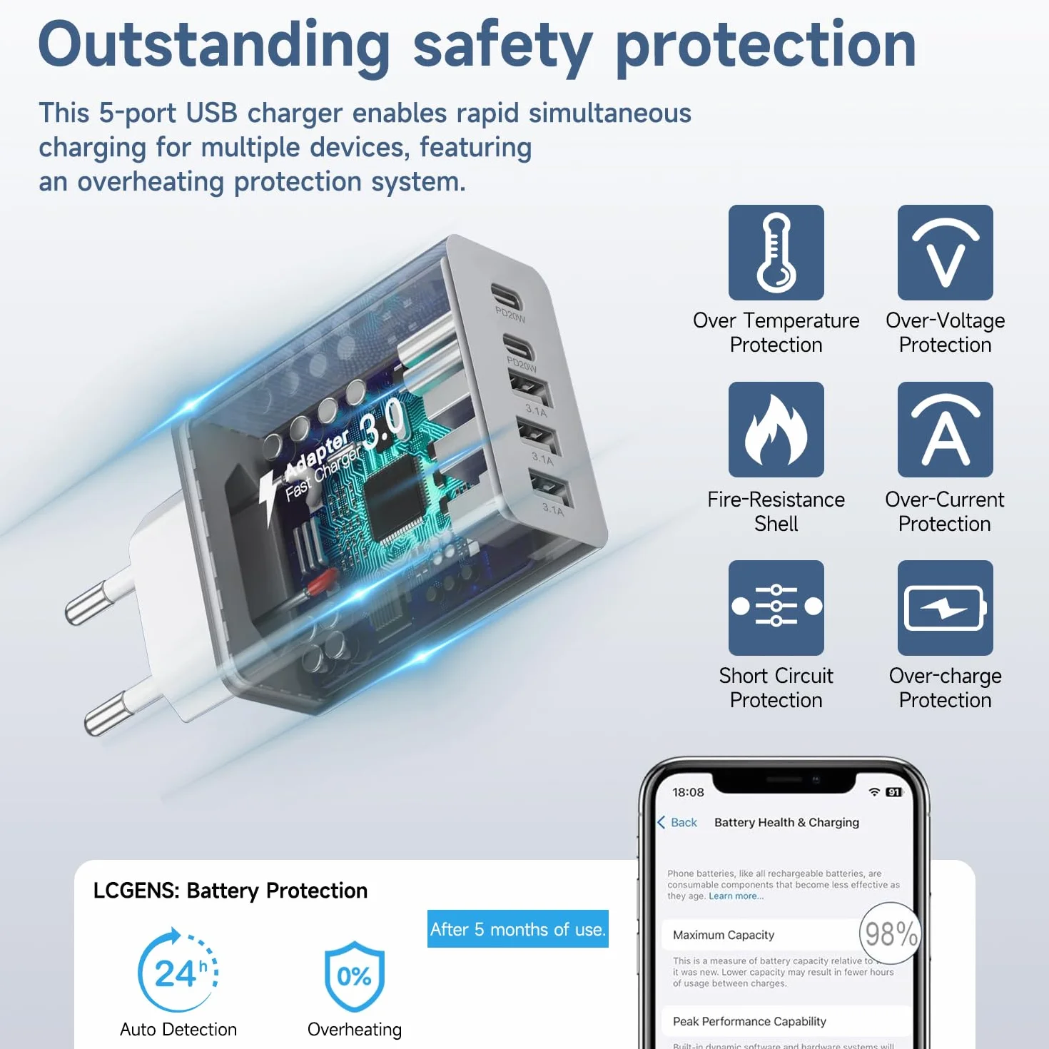 Ładowarka USB-C 50 W 5-portowa szybka ładowarka wieloportowa do iPhone Samsung Galaxy