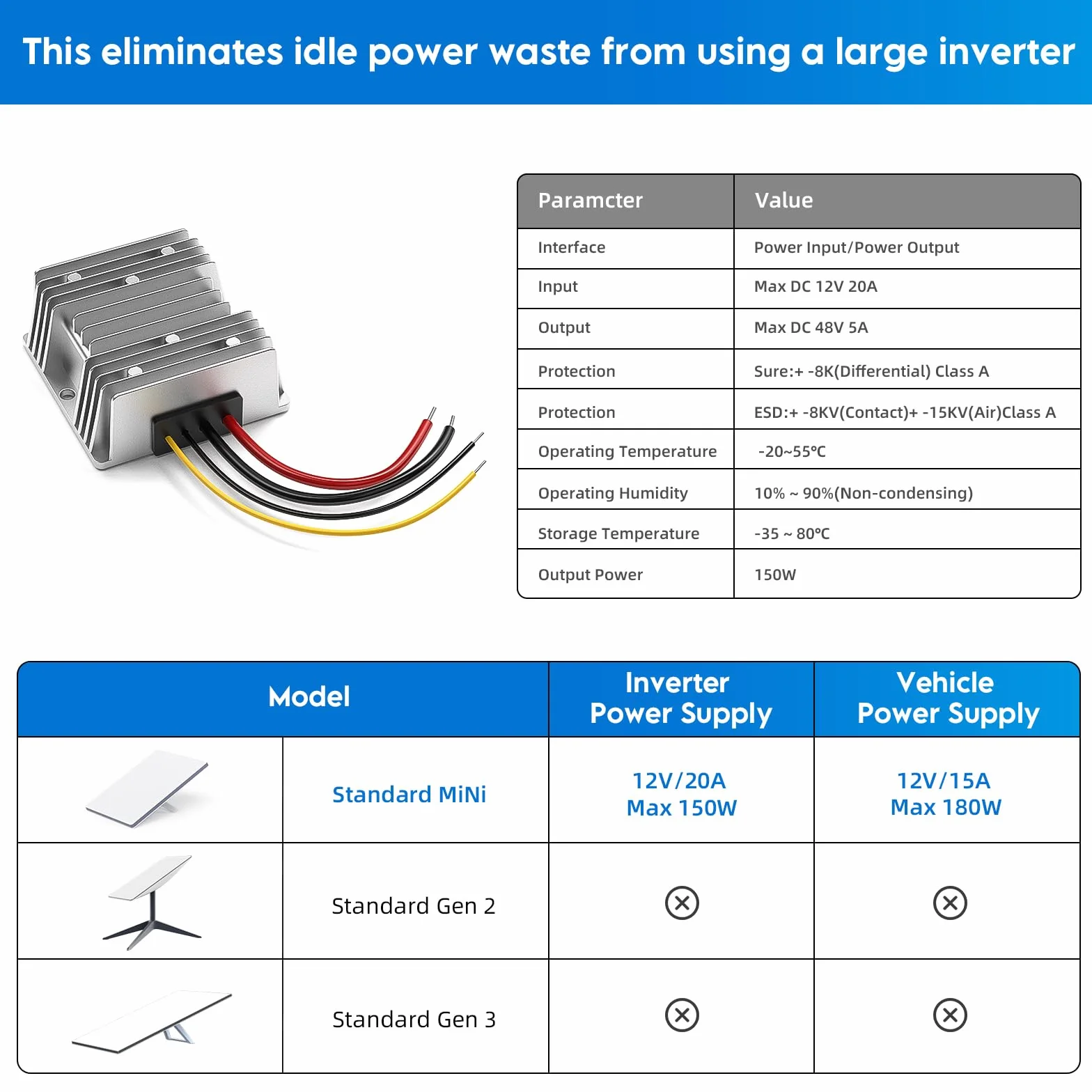 XLTTYWL Star Link Mini adapter 12 V DC-DC 144 W, Starling Mimi max 12 V do 48 V 3 A zasilacz z kablem DC 2 m do Mini Starling Dishy