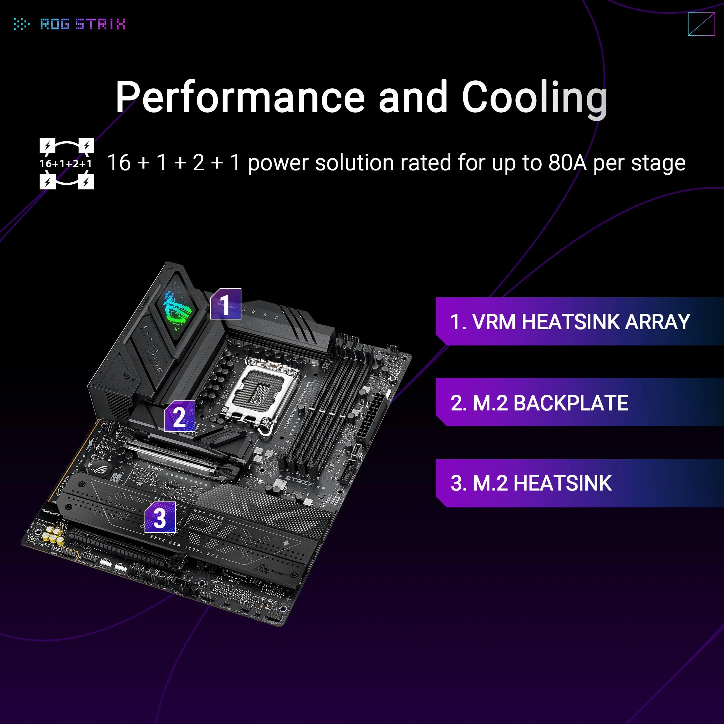 ASUS ROG Strix B860-F Gaming WiFi, Płyta główna ATX, gotowa do komputerów PC z zaawansowaną SI, 16+1+2+1 stopnie zasilania, gniazda DDR5, PCIe 5.0, cztery gniazda M.2, WiFi 7, oświetlenie Aura Sync
