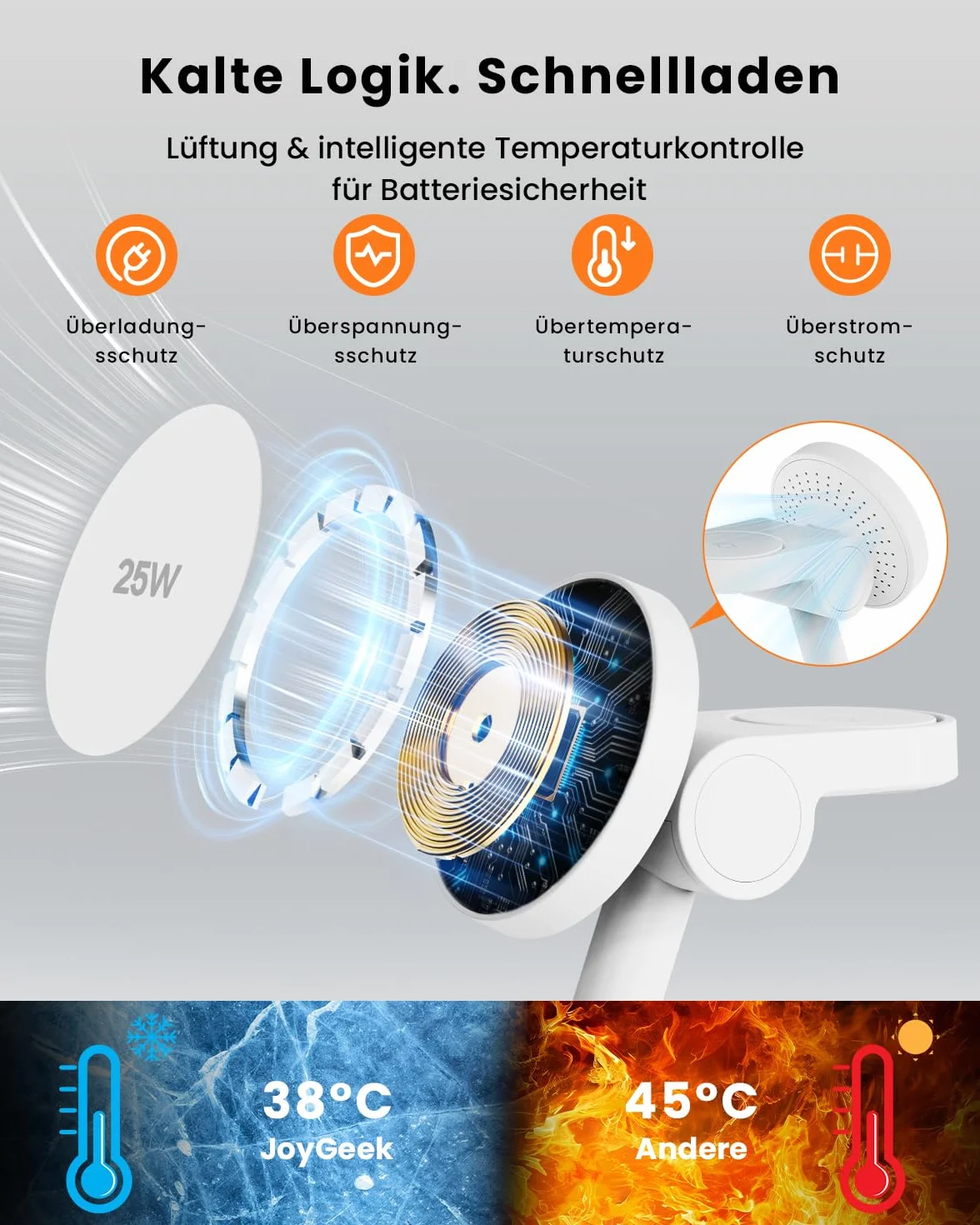 Qi2.2 bezprzewodowa ładowarka 25 W do Samsunga – JoyGeek 4 w 1 magnetyczna stacja szybkiego ładowania do Galaxy S26/S25 Ultra/Z Fold Flip7, Watch 8 Ultra/7/6/5 & Buds 4/3 Pro, łącznie z zasilaczem 45
