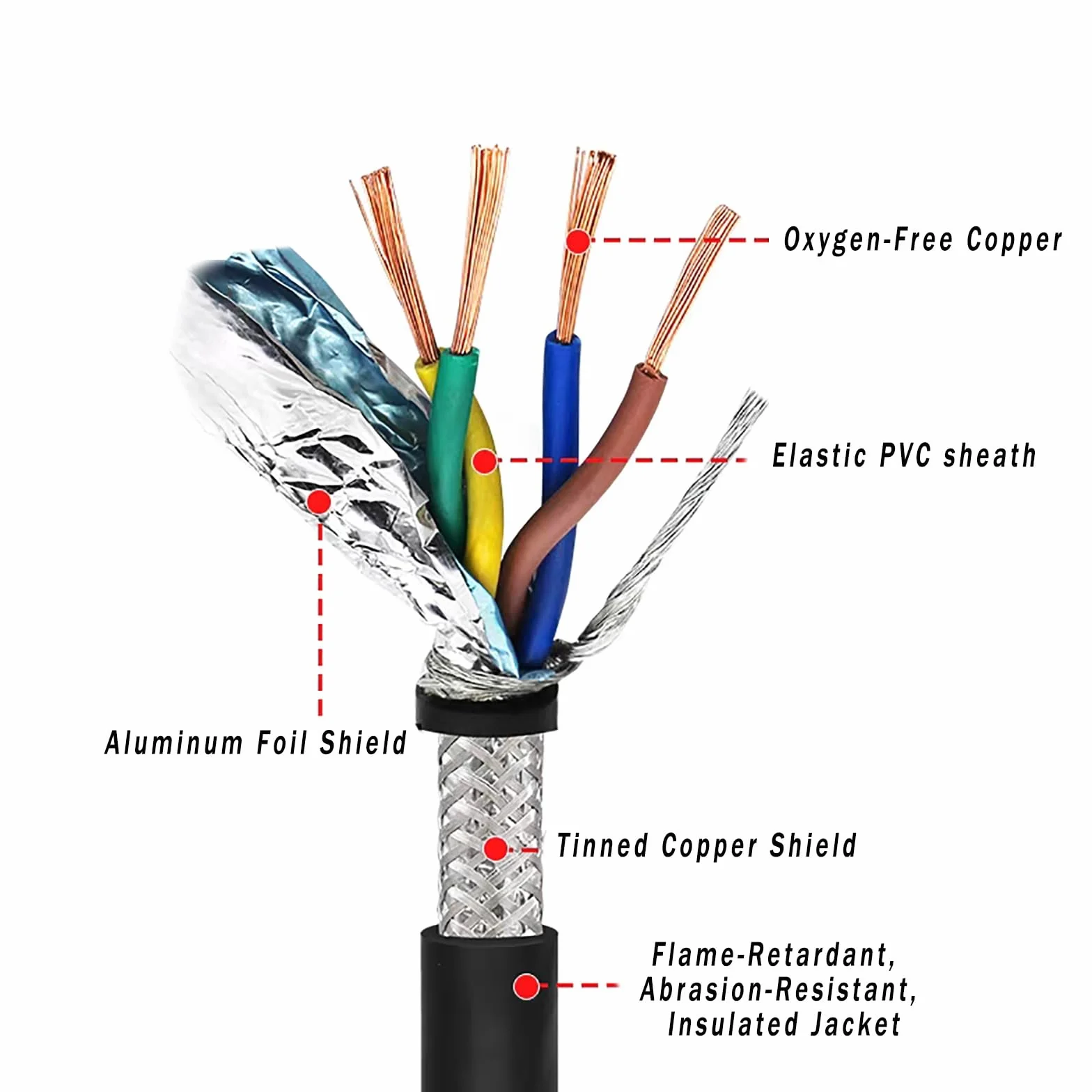 Ekranowany kabel alarmowy, Ekranowany kabel skrętkowy RVSP 300 V w różnych rozmiarach do łańcuchów kablowych, robotyki i automatyki(25ft,0.3mm²-12C)