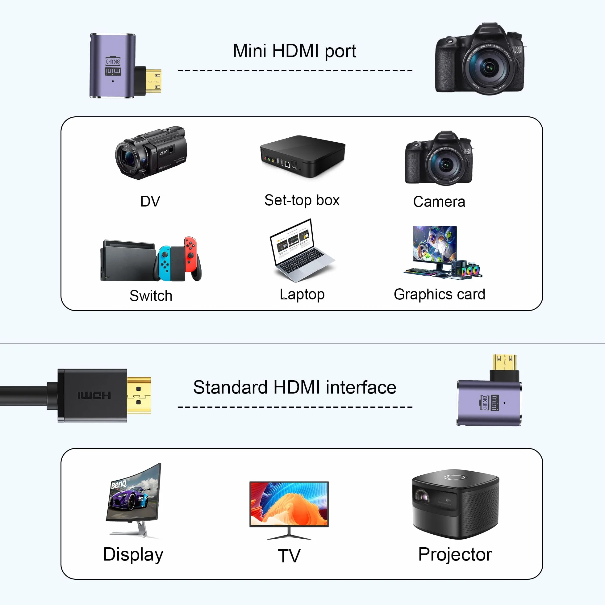 8K Mini HDMI Adapter 90 Stopni 2-Pack 48 Gb/s Kąt Lewy Mini HDMI Męski na HDMI Żeński 2.1