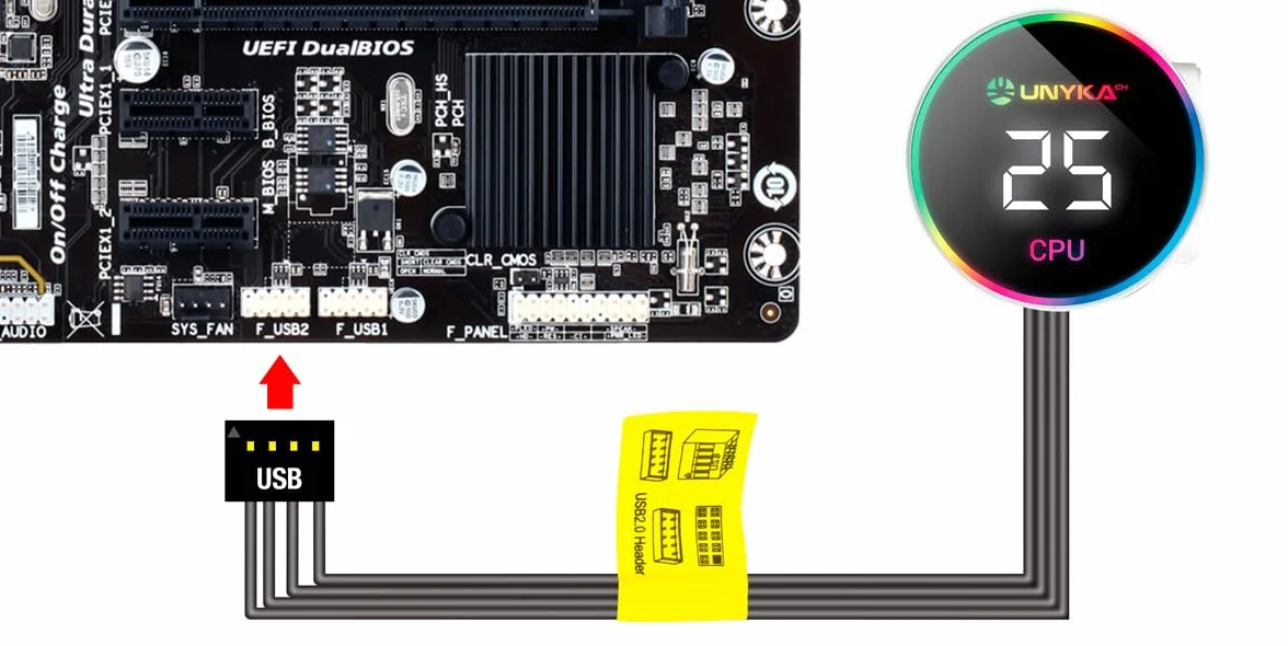 UNYKAch AQUASTORM CPU Chłodzenie cieczą White 360 Cicha pompa, wyświetlacz temperatury procesora i trzy wentylatory RGB z czujnikiem PWM | Cicha pompa, wyświetlacz temperatury CPU, trzy wentylatory RGB, system kontroli temperatury PWM