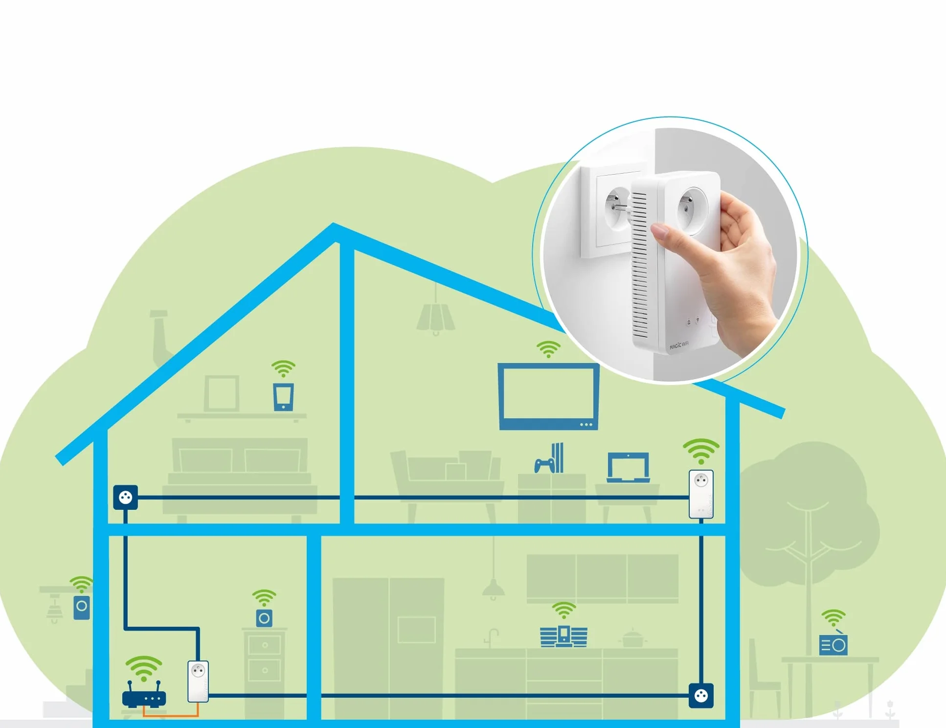 devolo Magic 2 WiFi 5 (ac) Zestaw startowy: 2x Adaptery PowerLine WiFi, gniazdo Gigogne (2400 Mbits, 3x porty Gigabit Ethernet), idealny do telepracy, gier, przesyłania strumieniowego, wtyczka